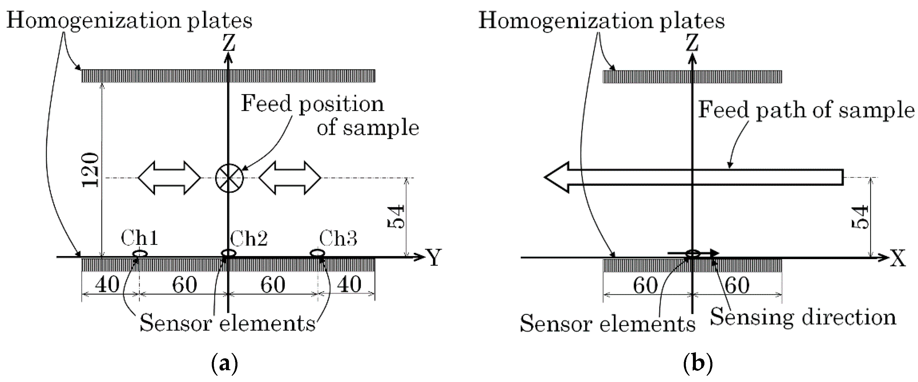 Micromachines 13 00127 g020