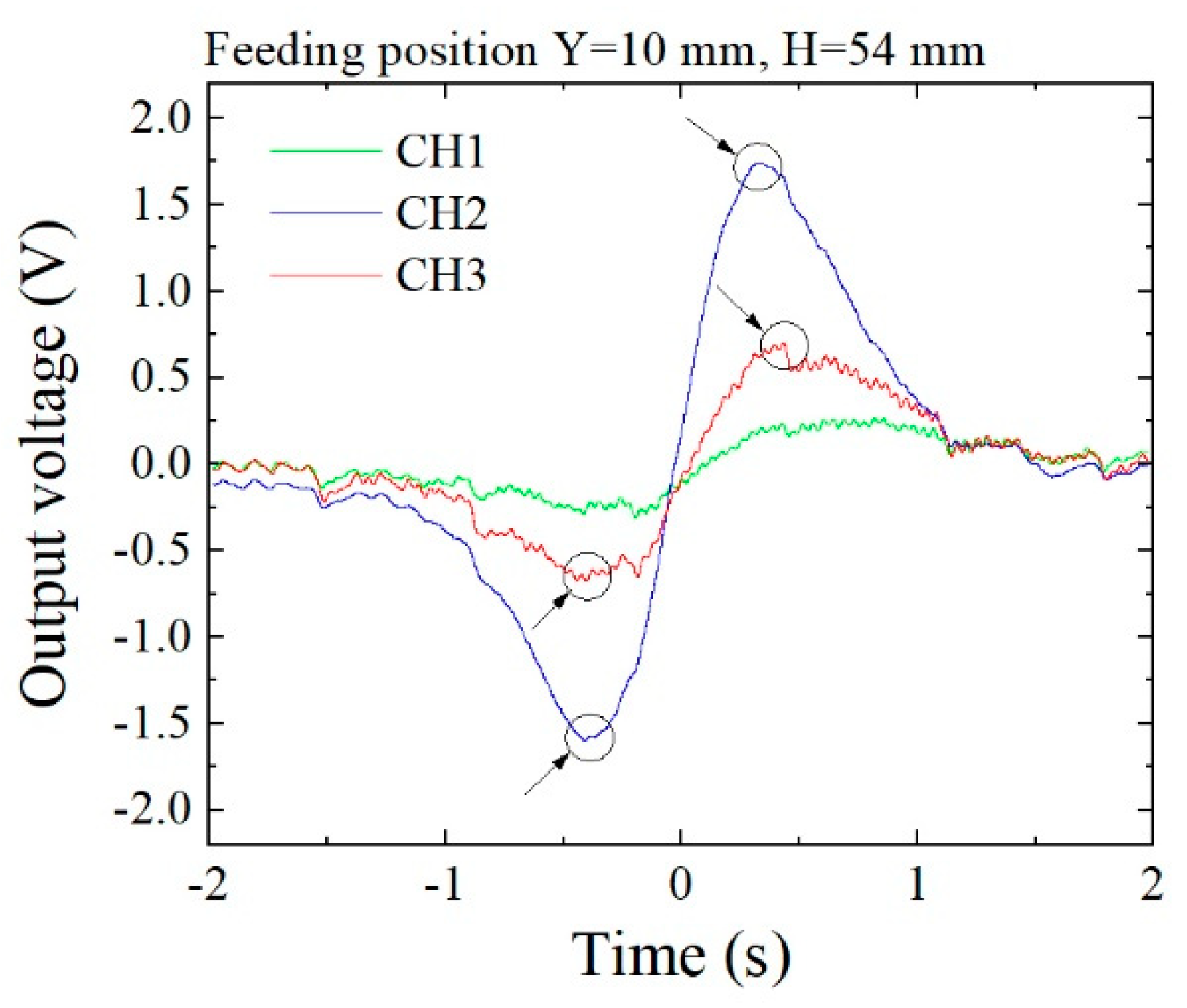 Micromachines 13 00127 g021