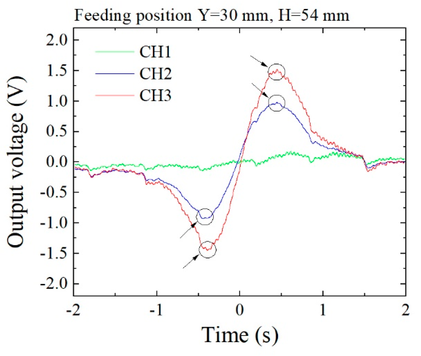 Micromachines 13 00127 g022