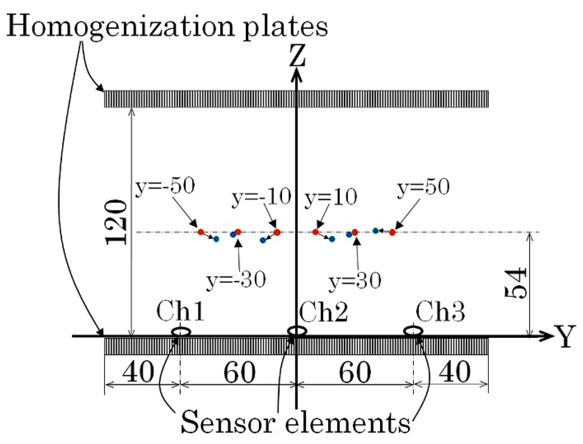 Micromachines 13 00127 g023