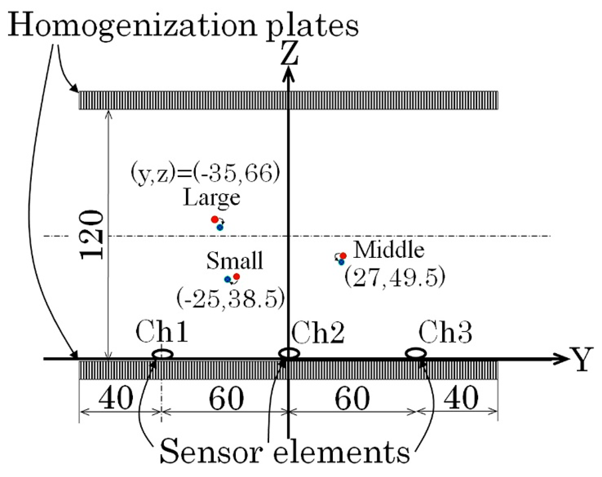 Micromachines 13 00127 g025