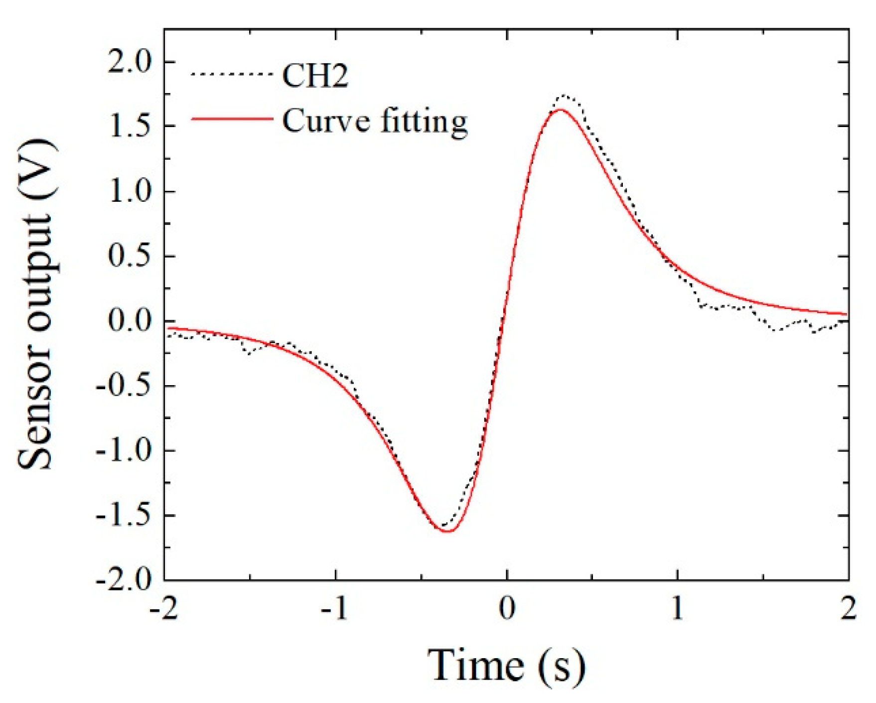 Micromachines 13 00127 g026