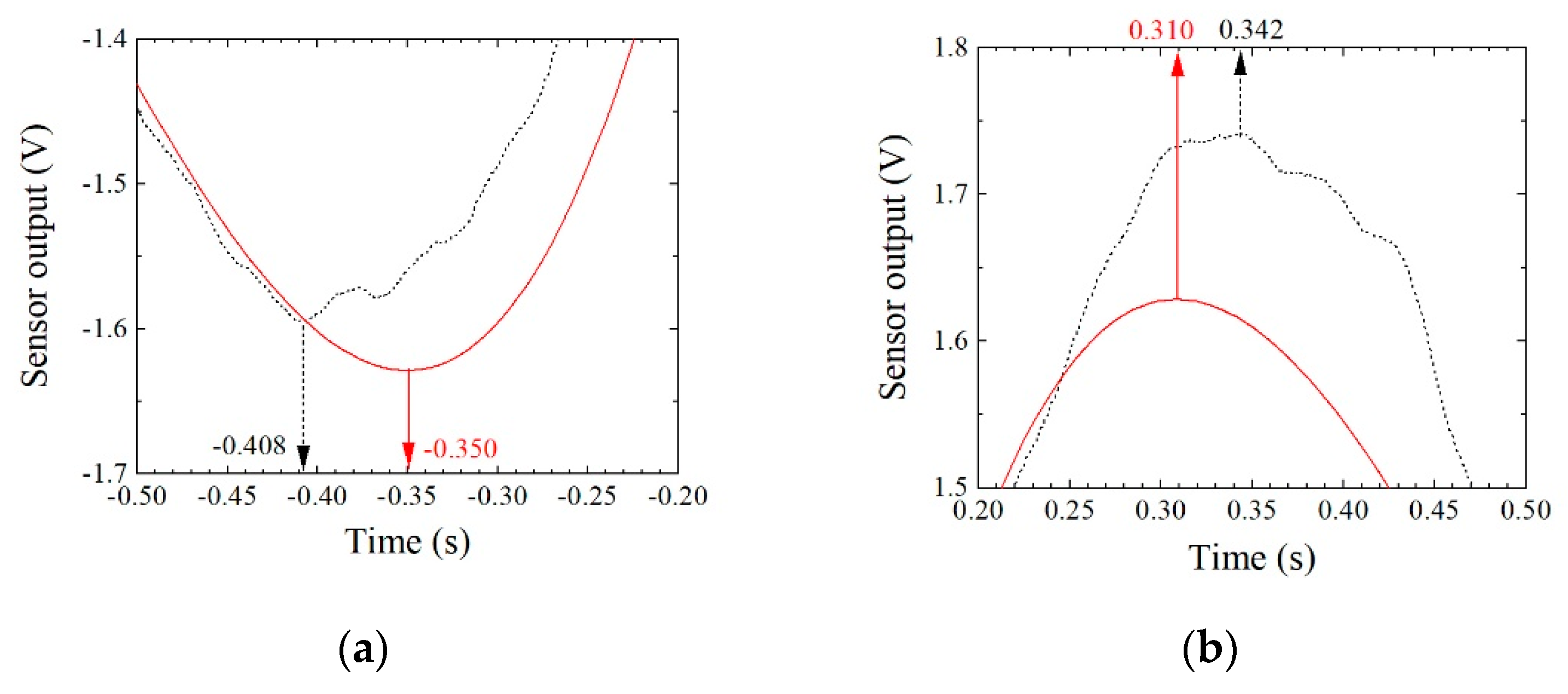 Micromachines 13 00127 g027