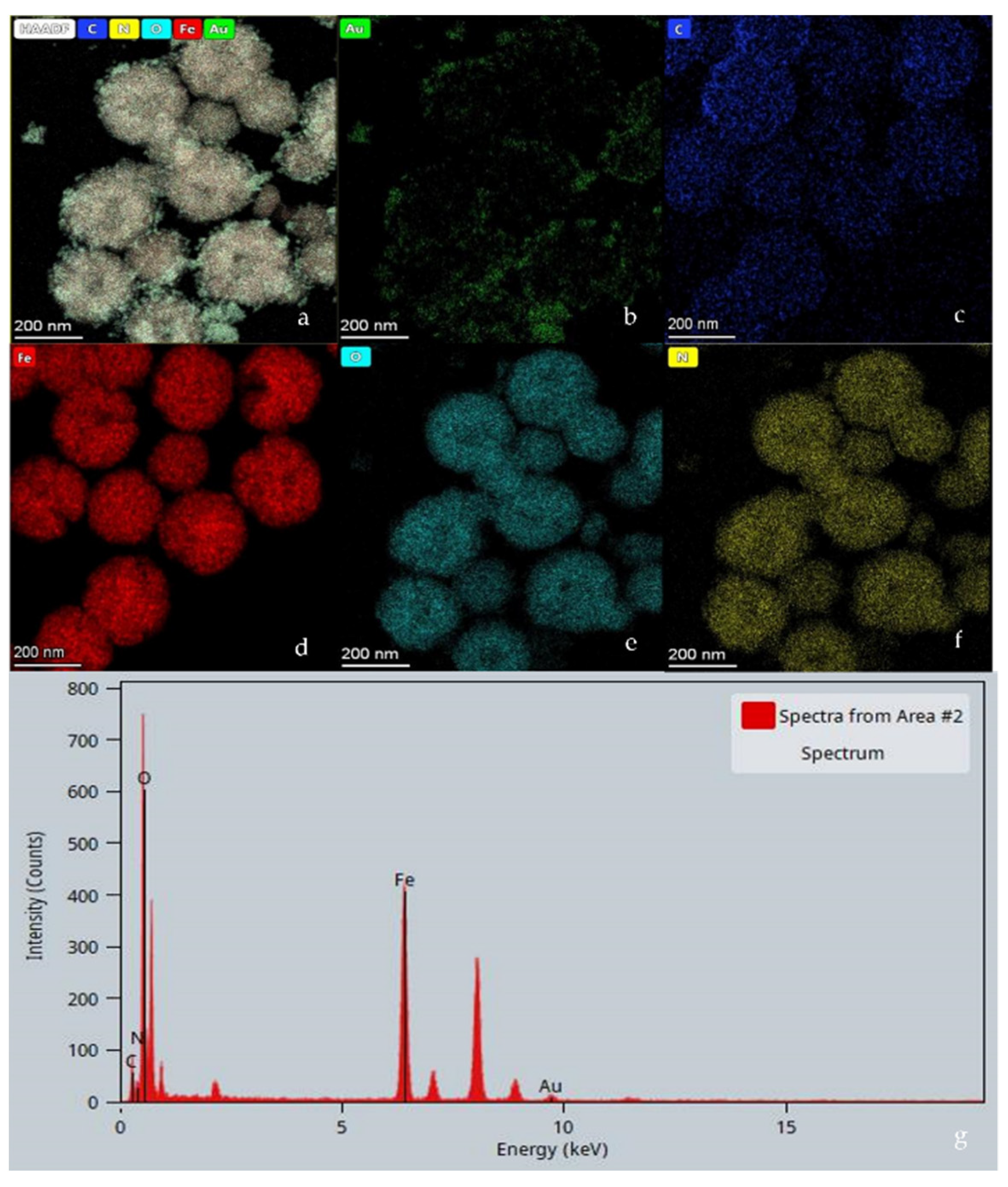 Micromachines 13 00128 g004