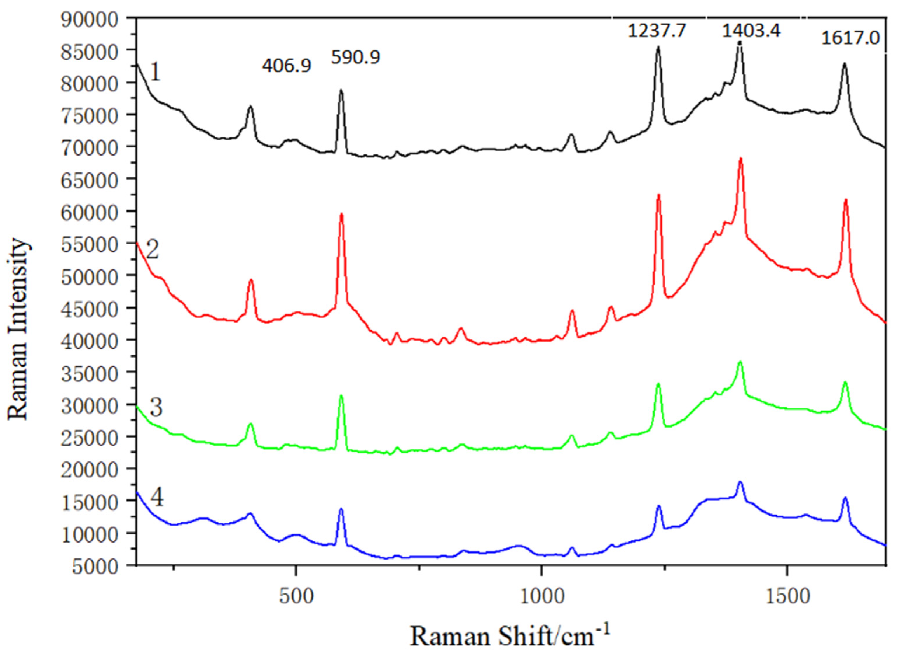 Micromachines 13 00128 g005