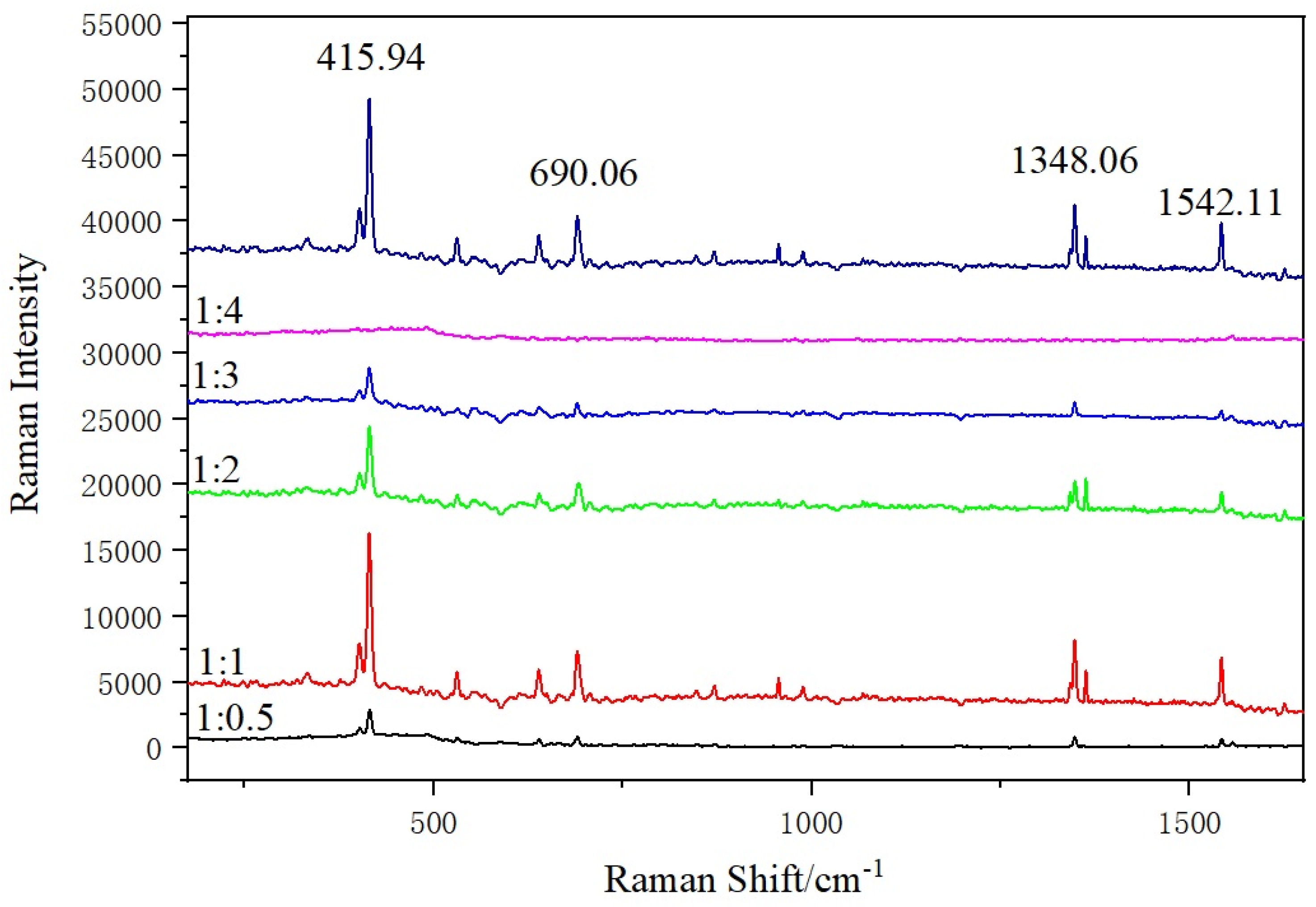 Micromachines 13 00128 g008