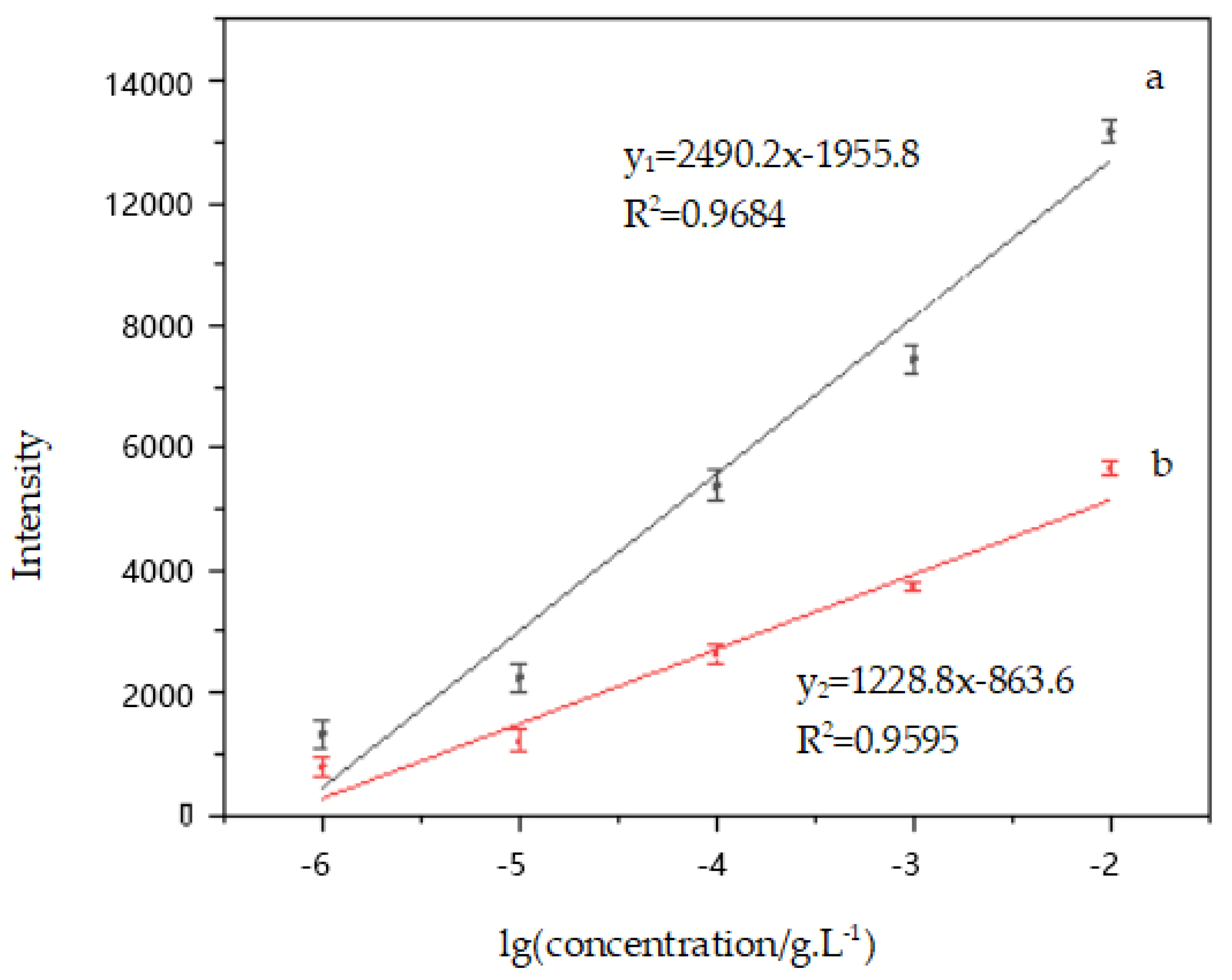 Micromachines 13 00128 g010