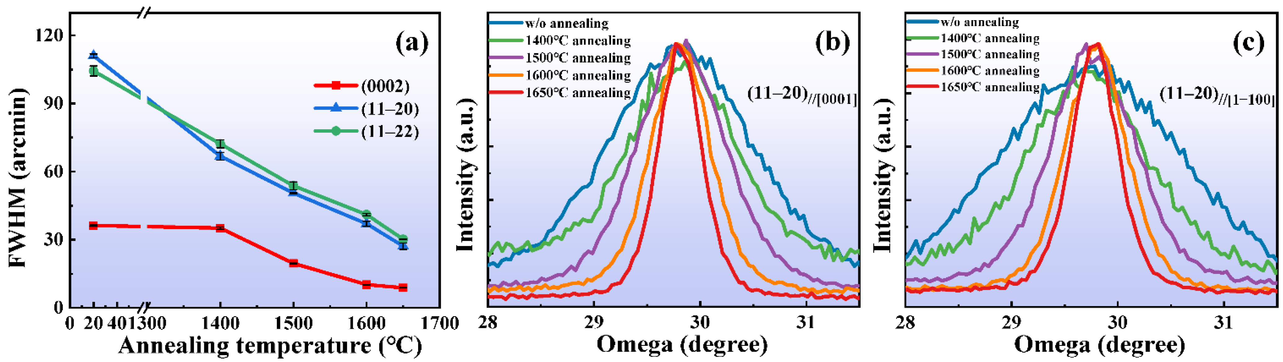 Micromachines 13 00129 g002