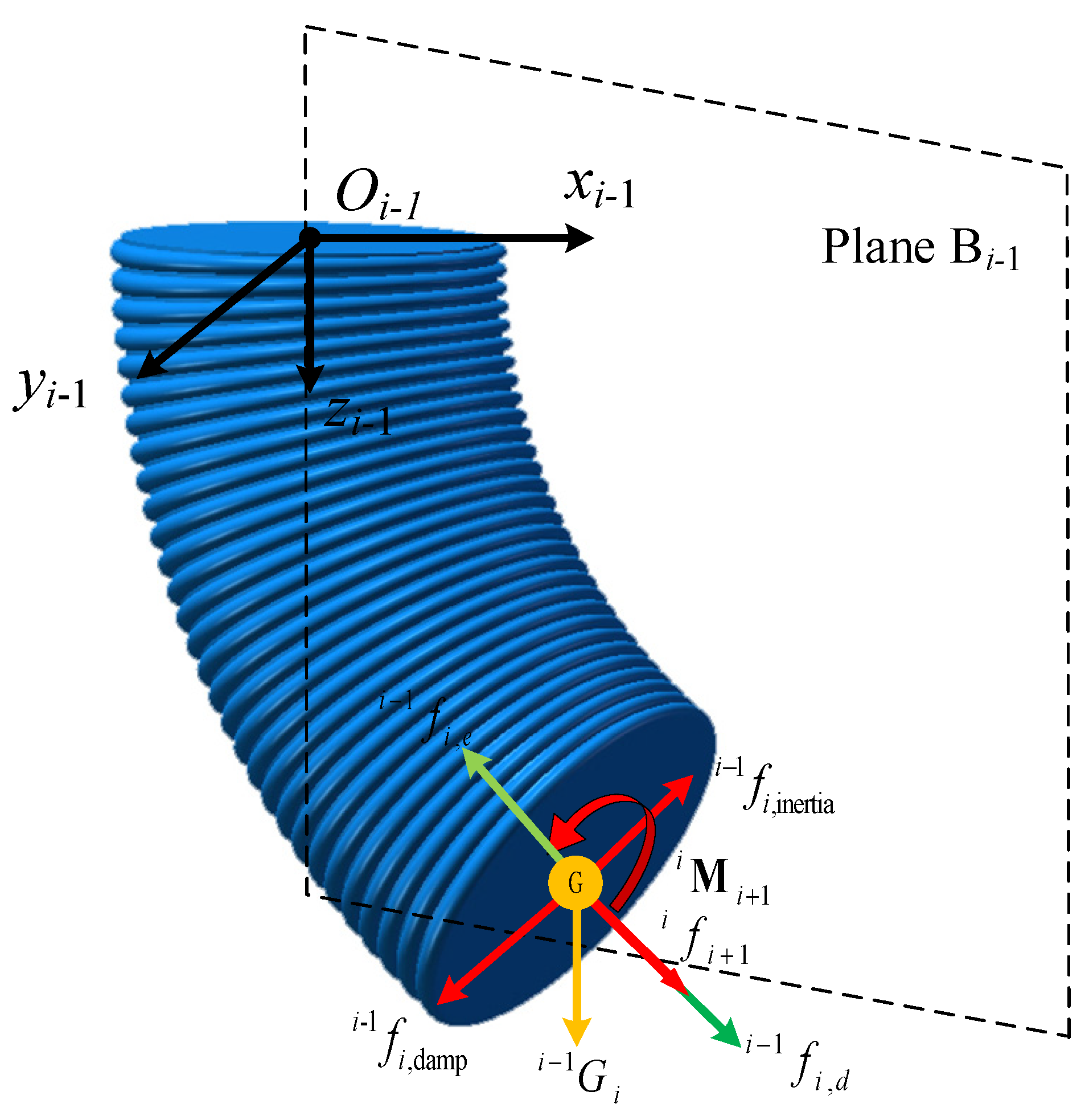 Micromachines 13 00130 g003
