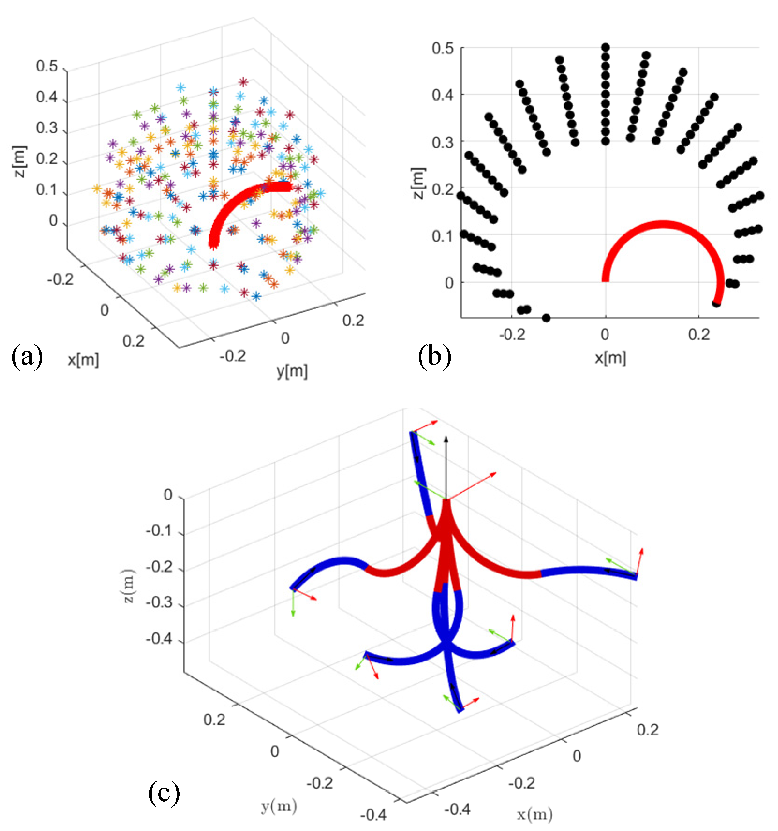 Micromachines 13 00130 g005