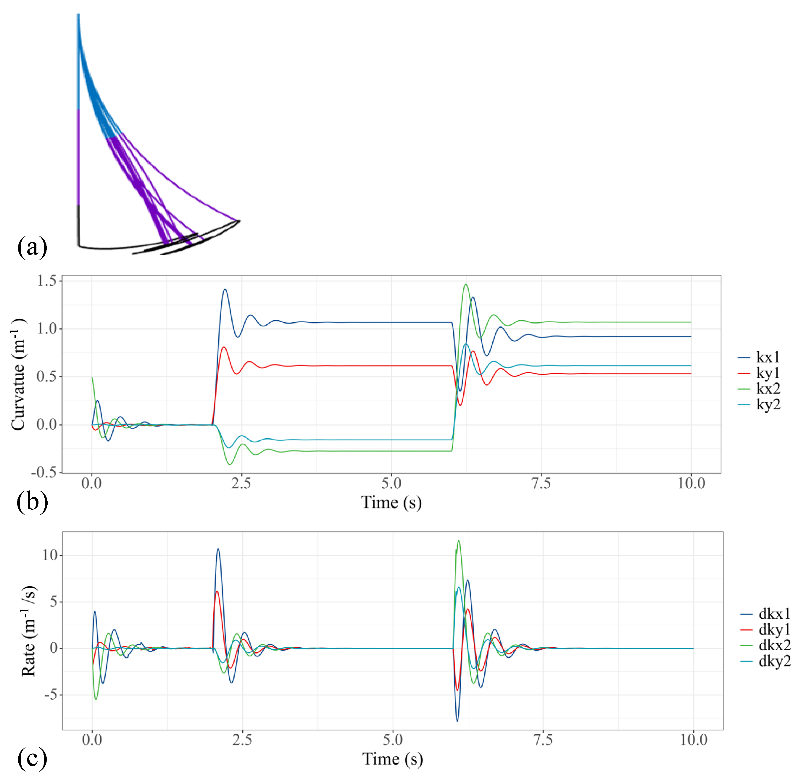 Micromachines 13 00130 g006