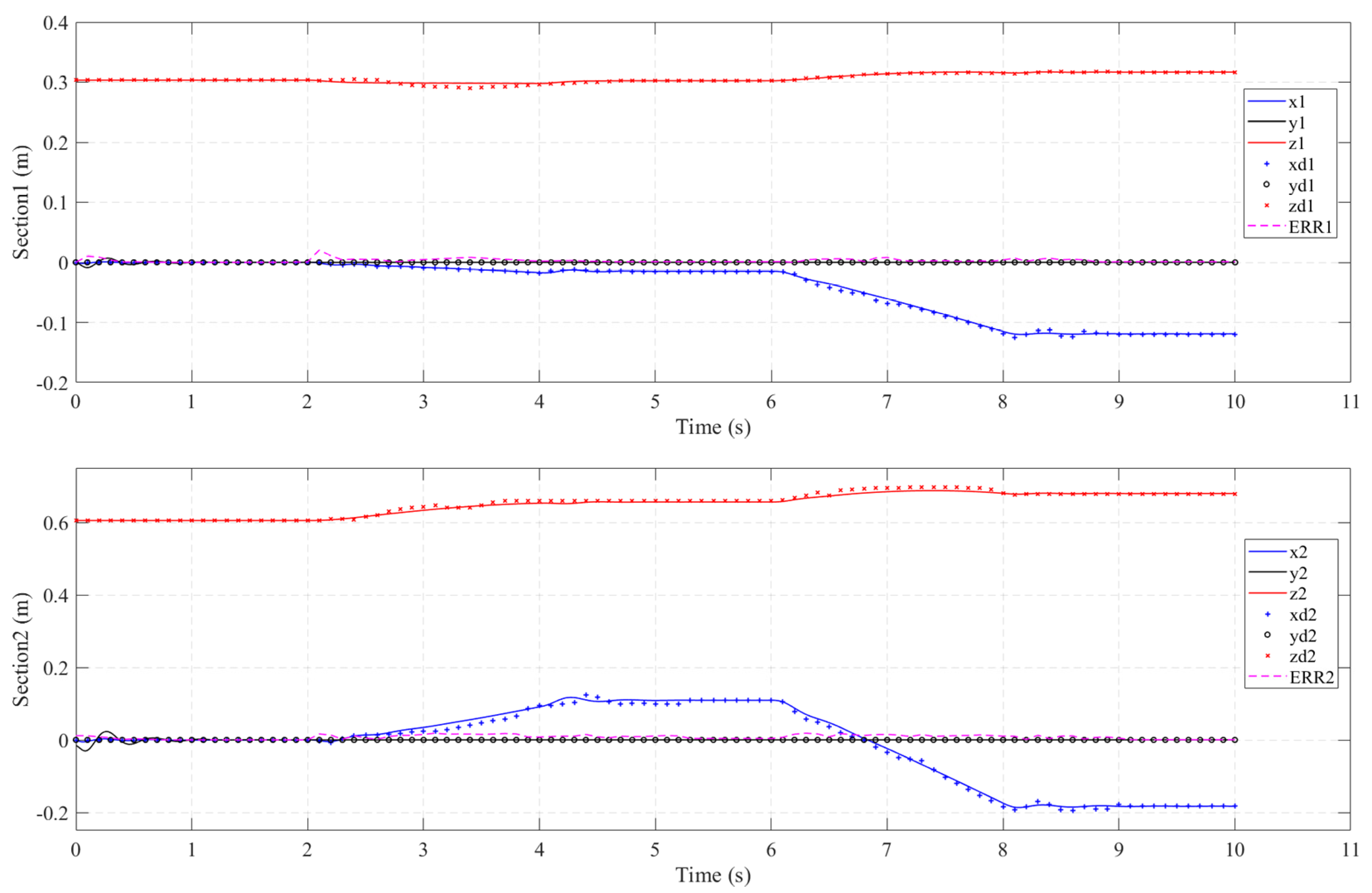 Micromachines 13 00130 g014