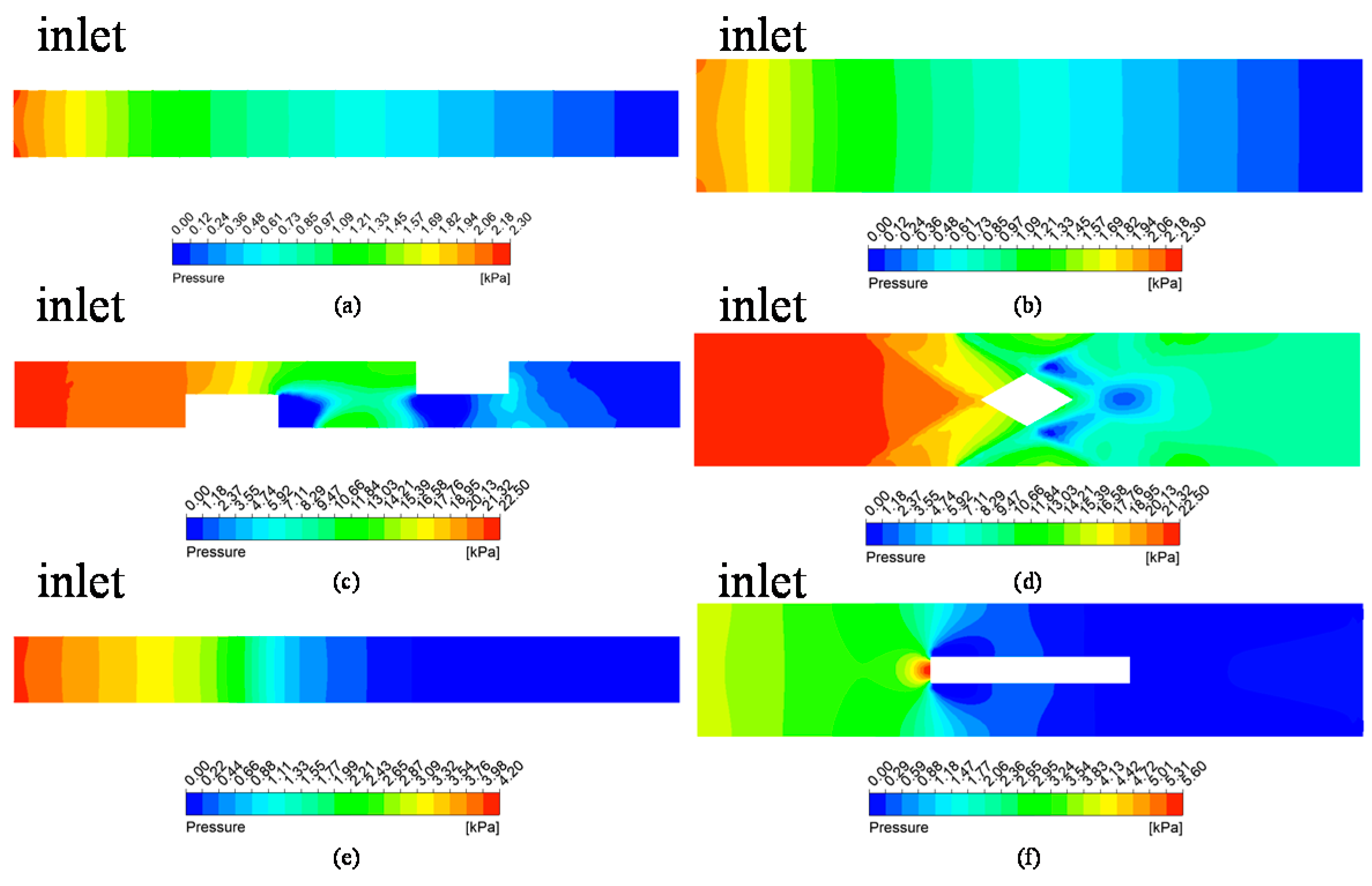 Micromachines 13 00132 g008
