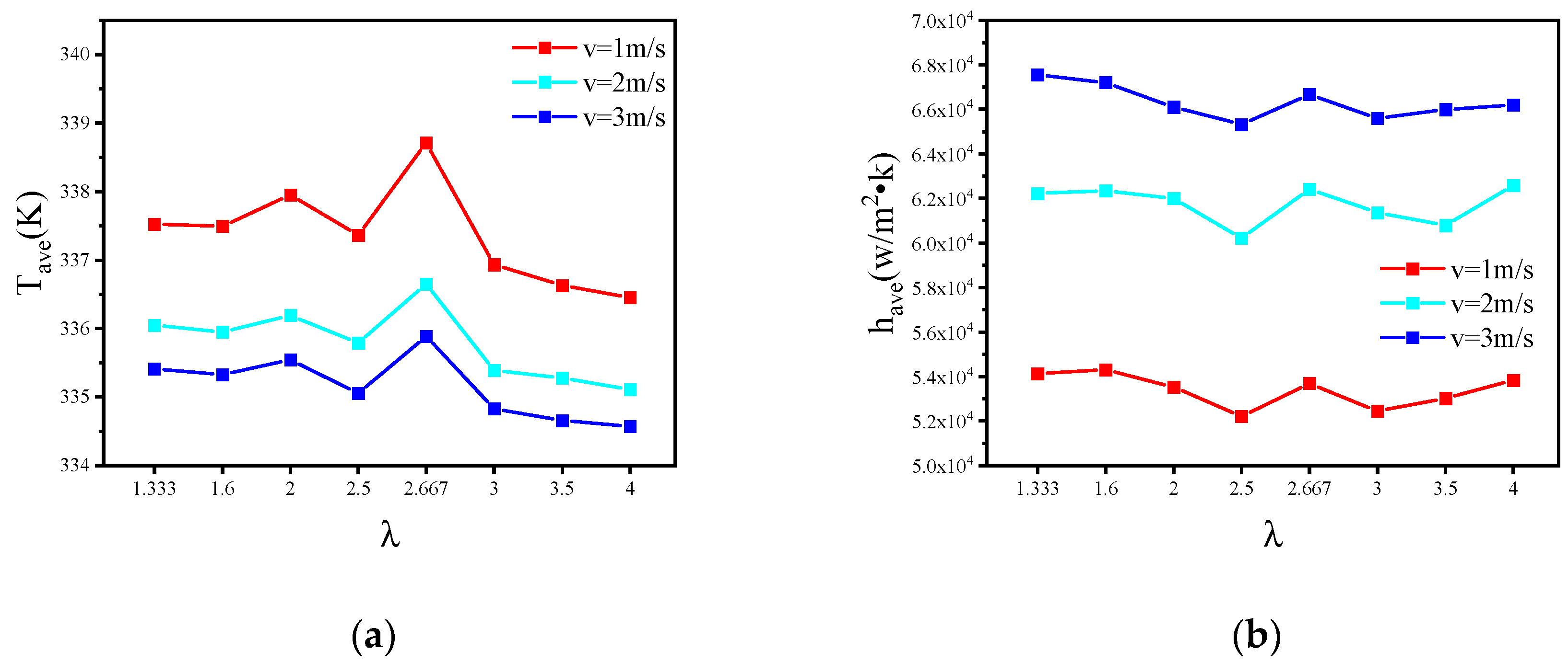 Micromachines 13 00132 g010a