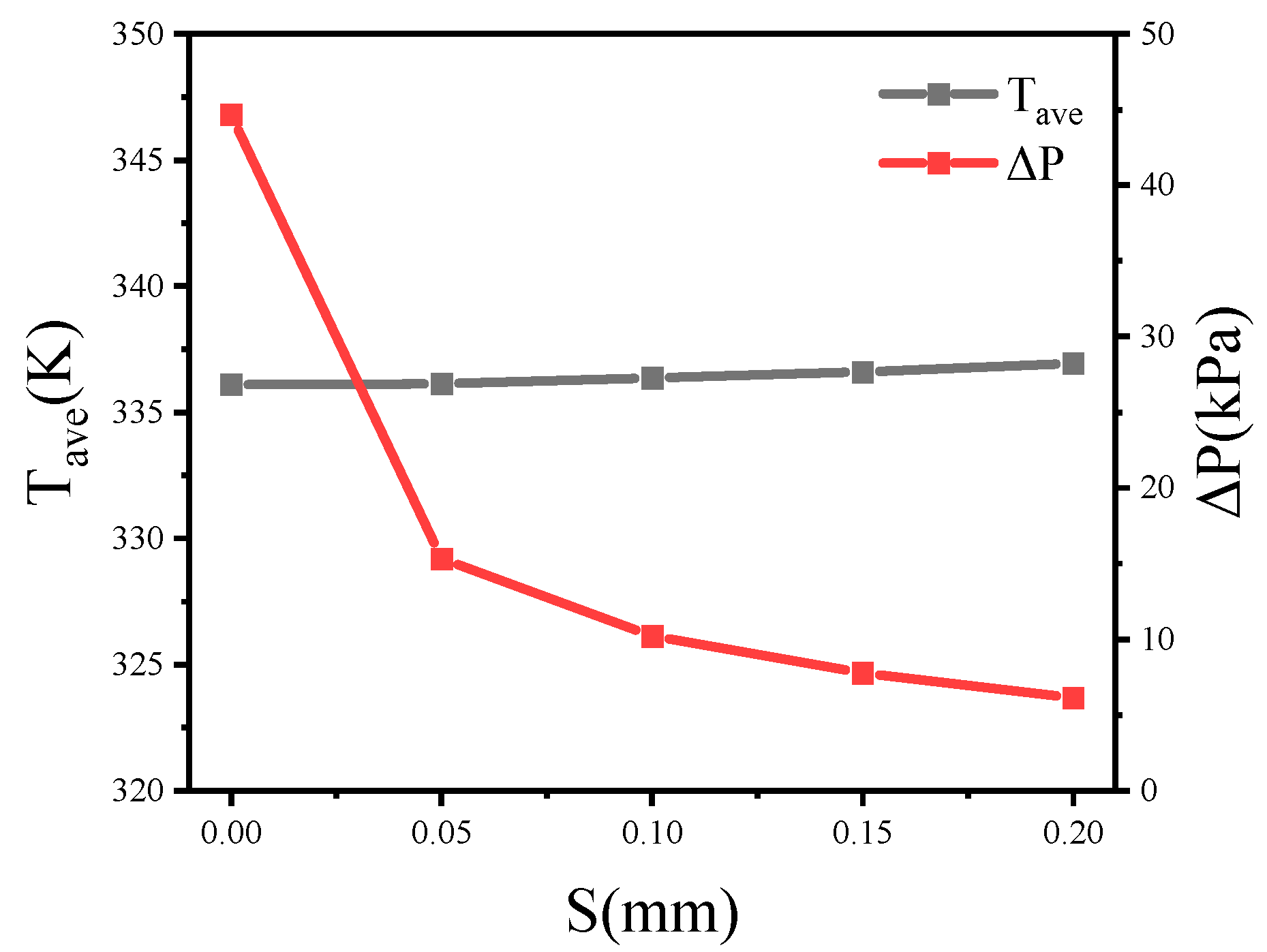 Micromachines 13 00132 g012