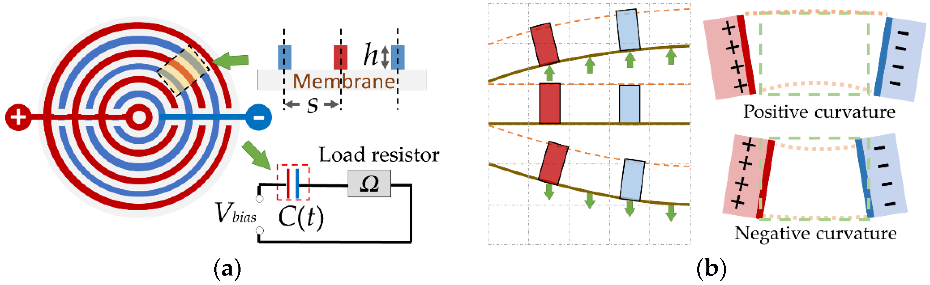 Micromachines 13 00133 g002