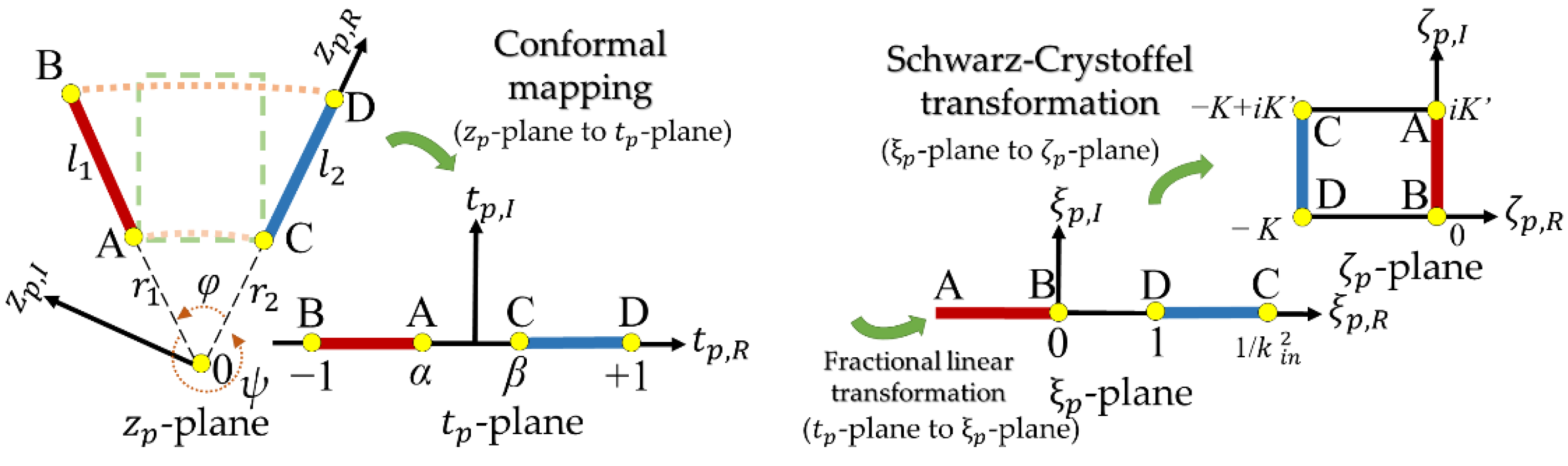 Micromachines 13 00133 g003