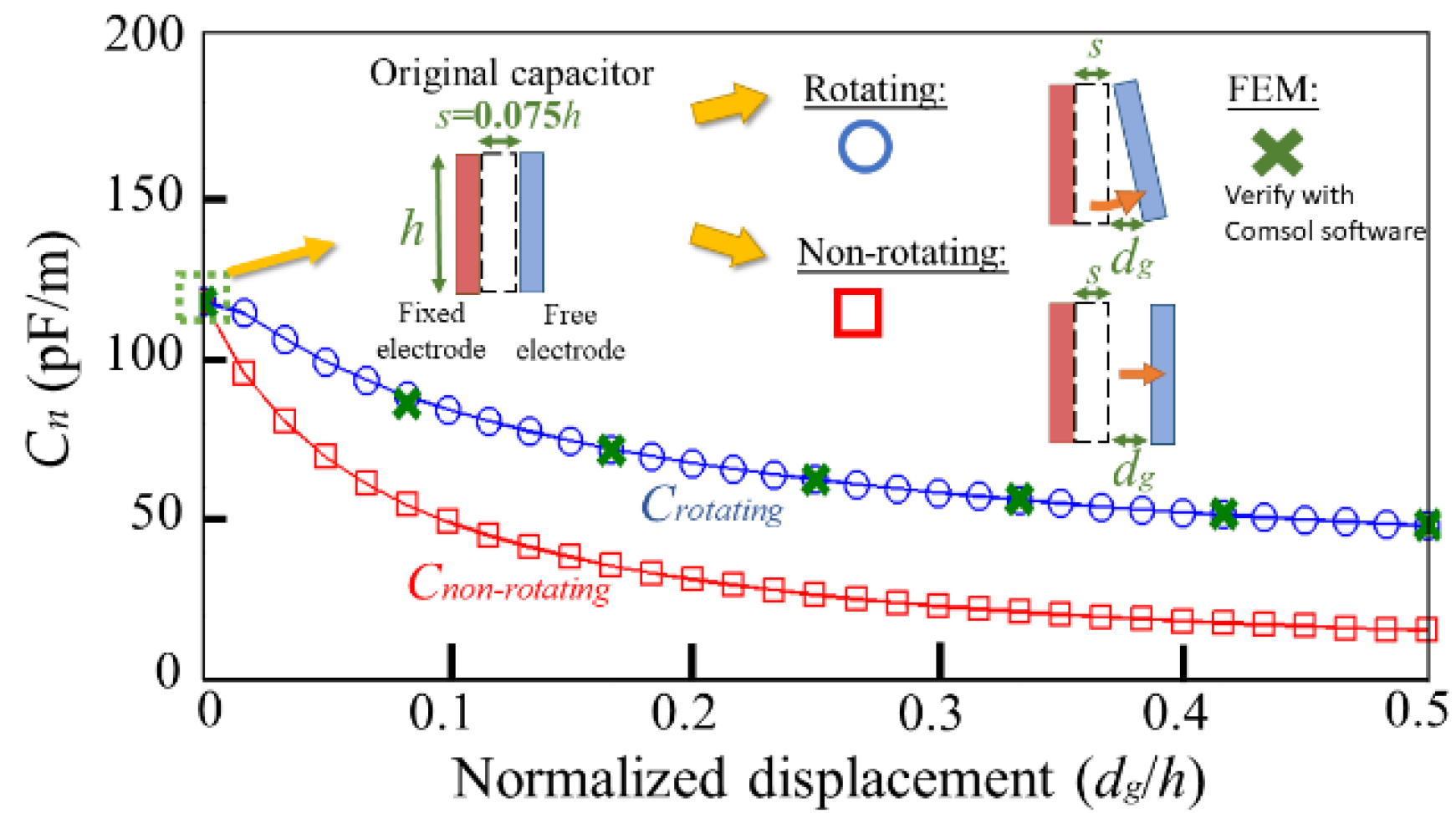 Micromachines 13 00133 g005