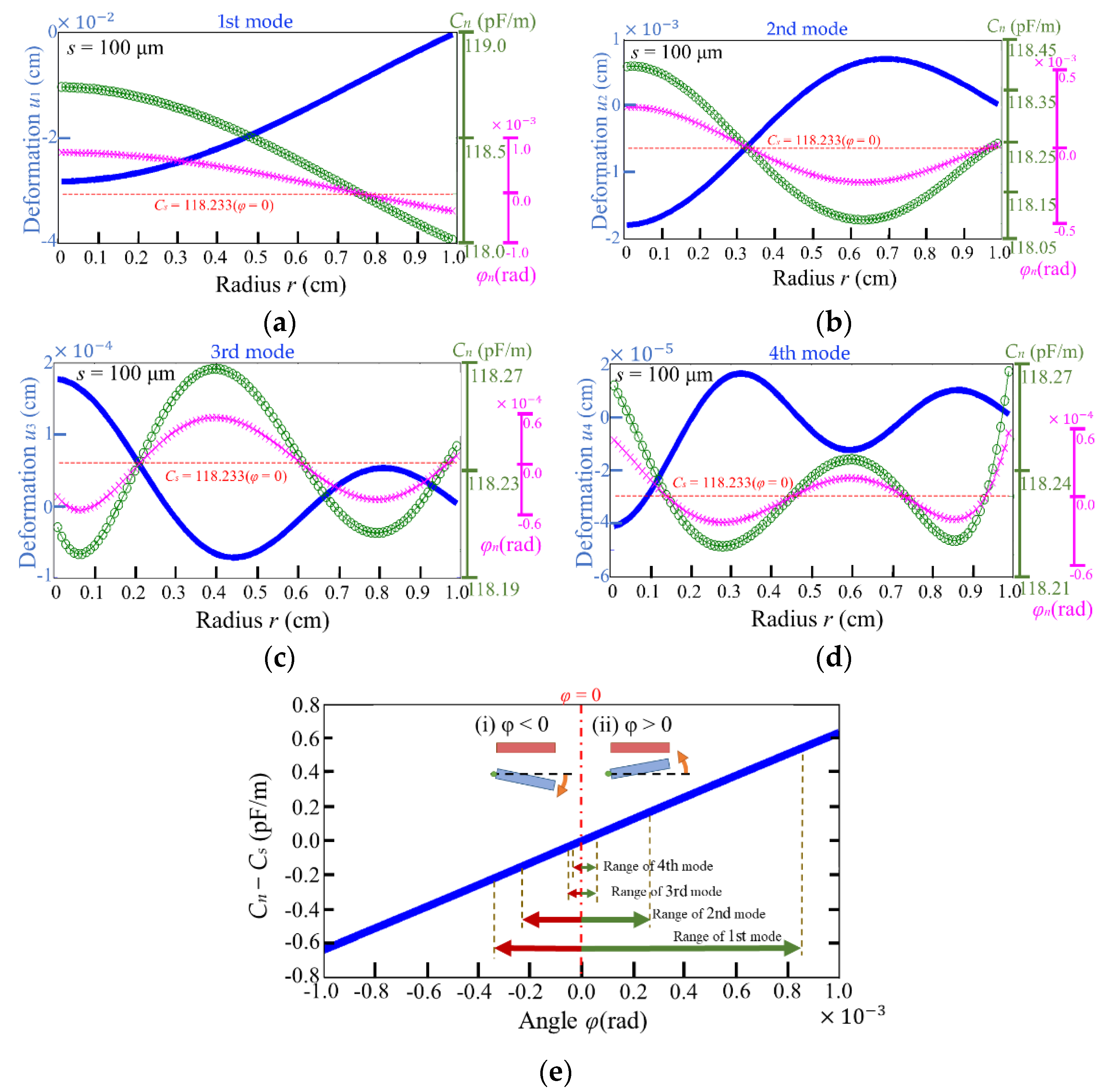 Micromachines 13 00133 g006