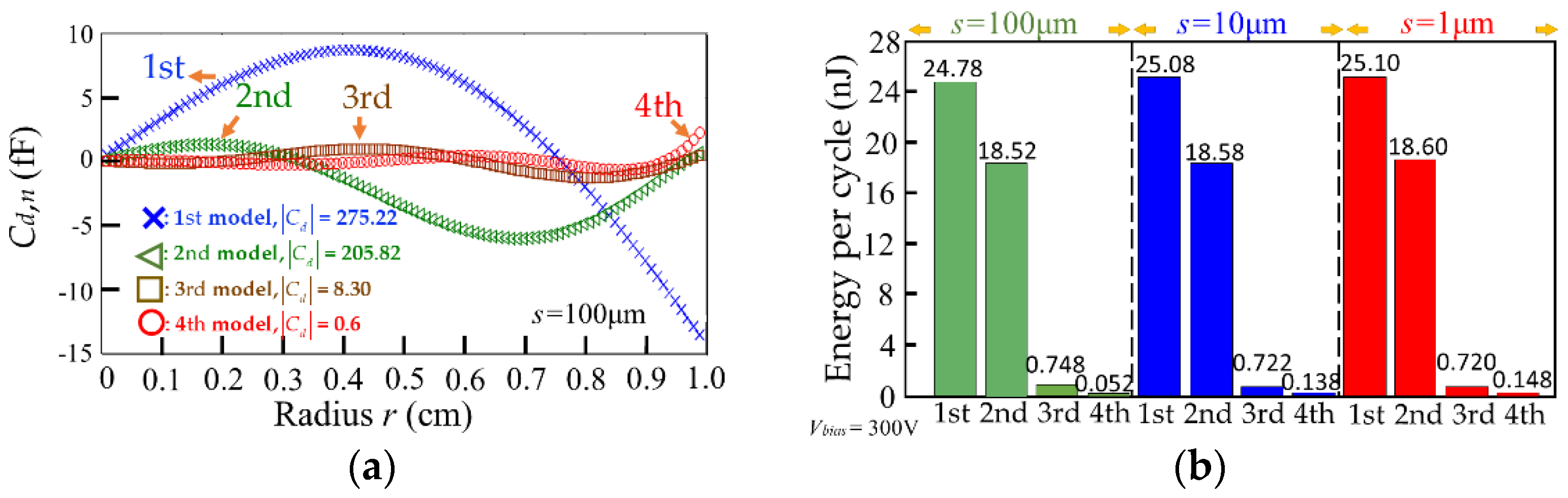 Micromachines 13 00133 g008