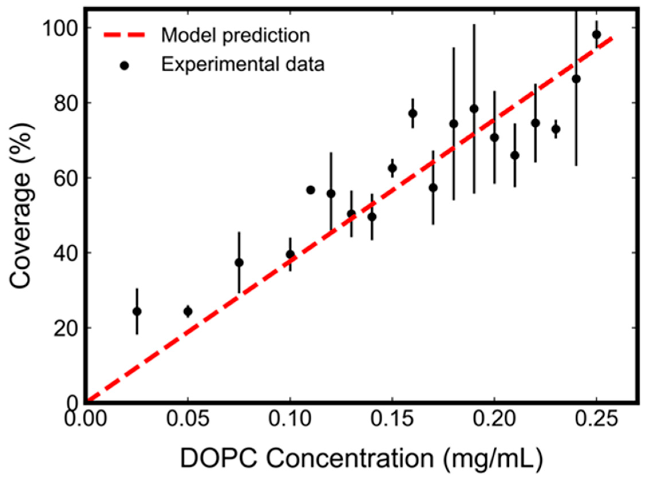 Micromachines 13 00134 g002