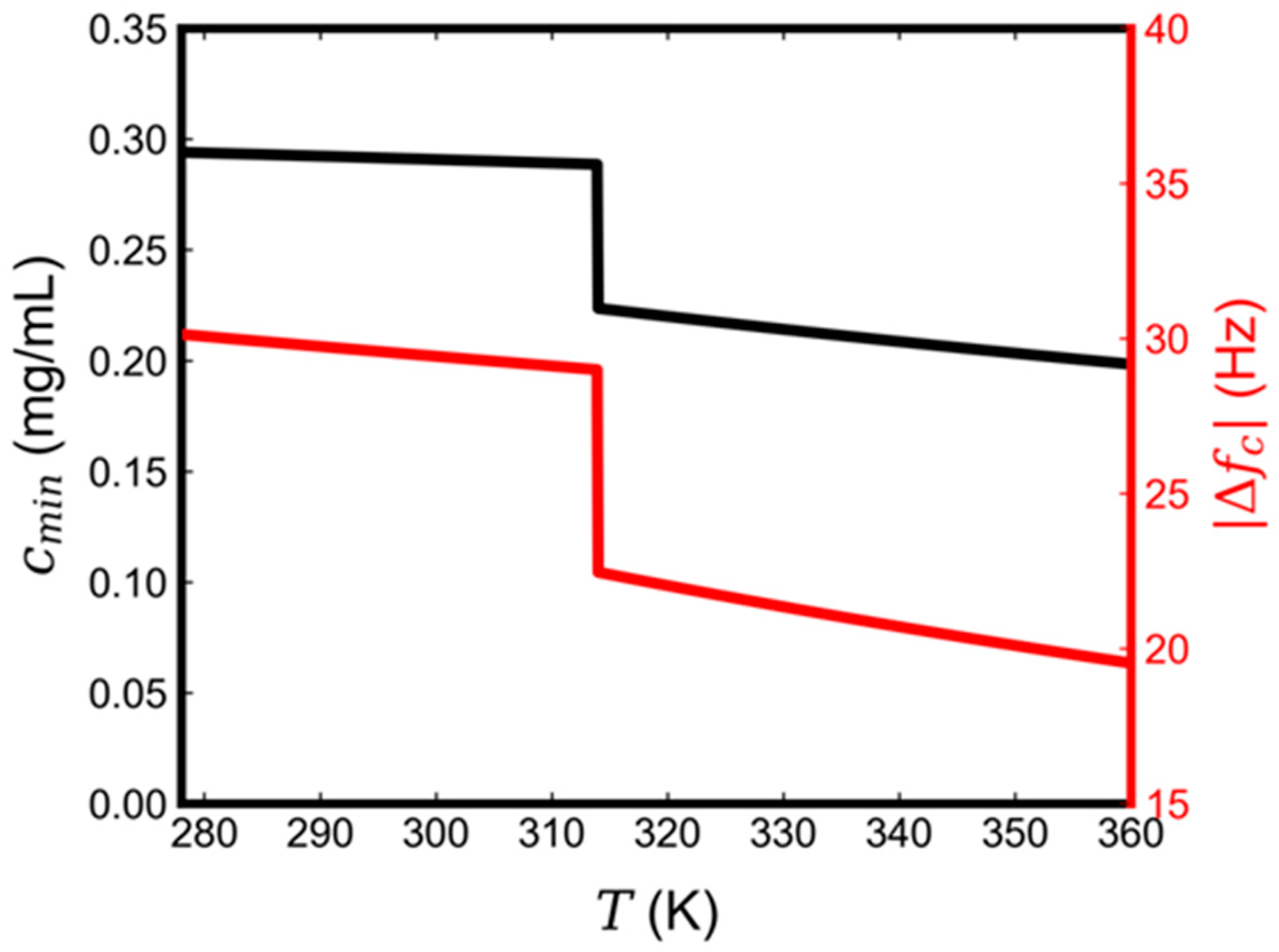 Micromachines 13 00134 g003