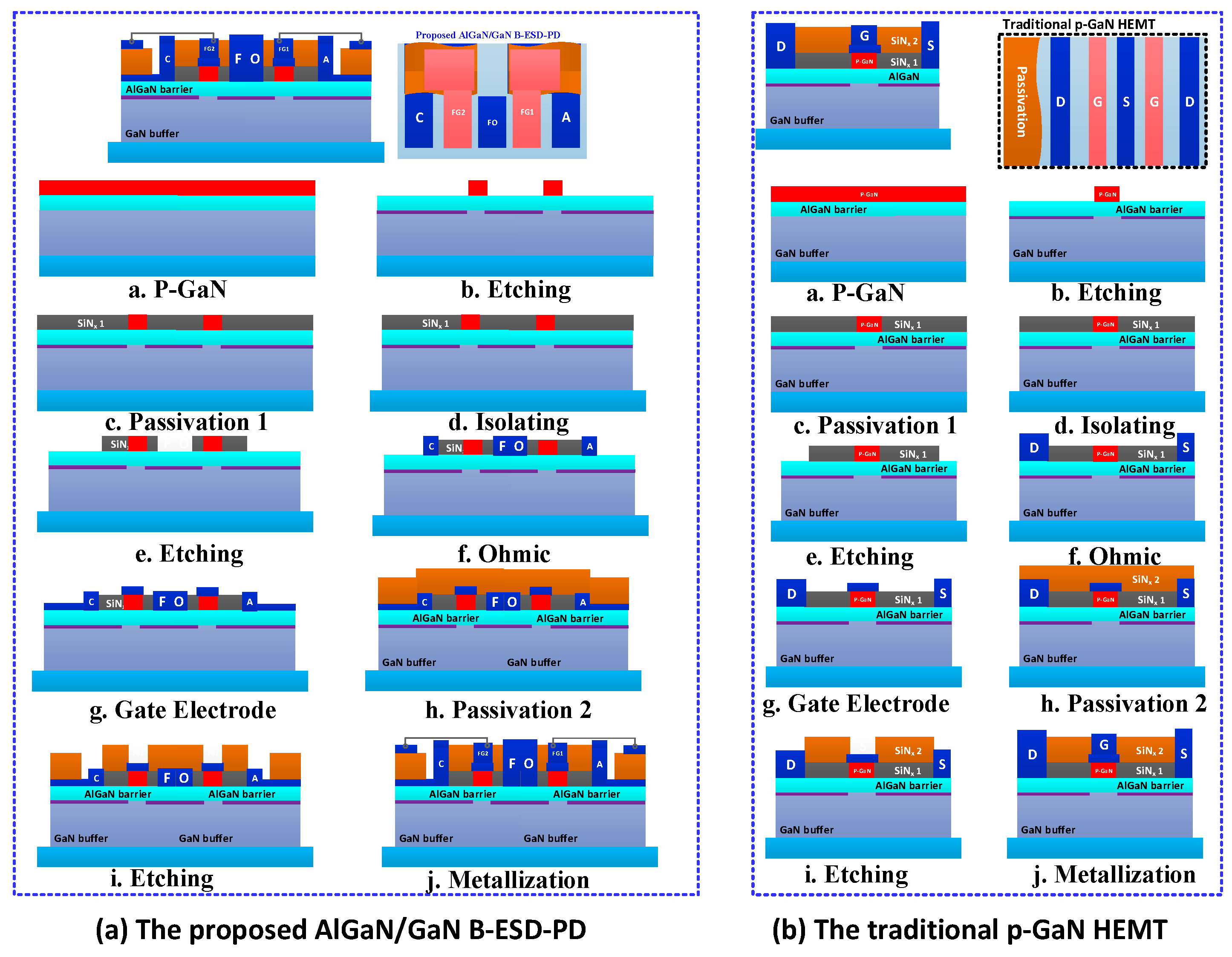 Micromachines 13 00135 g002