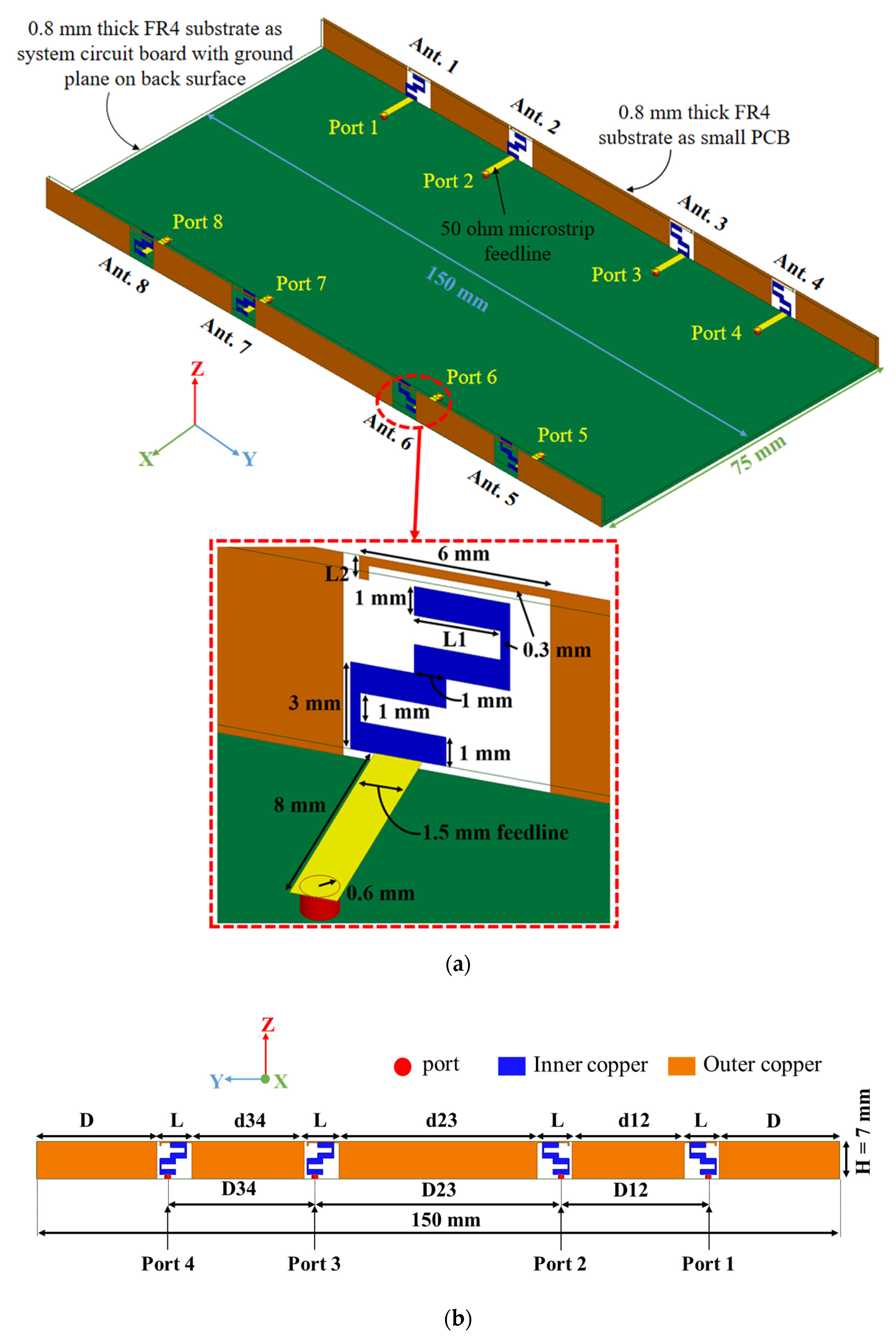 Micromachines 13 00136 g001