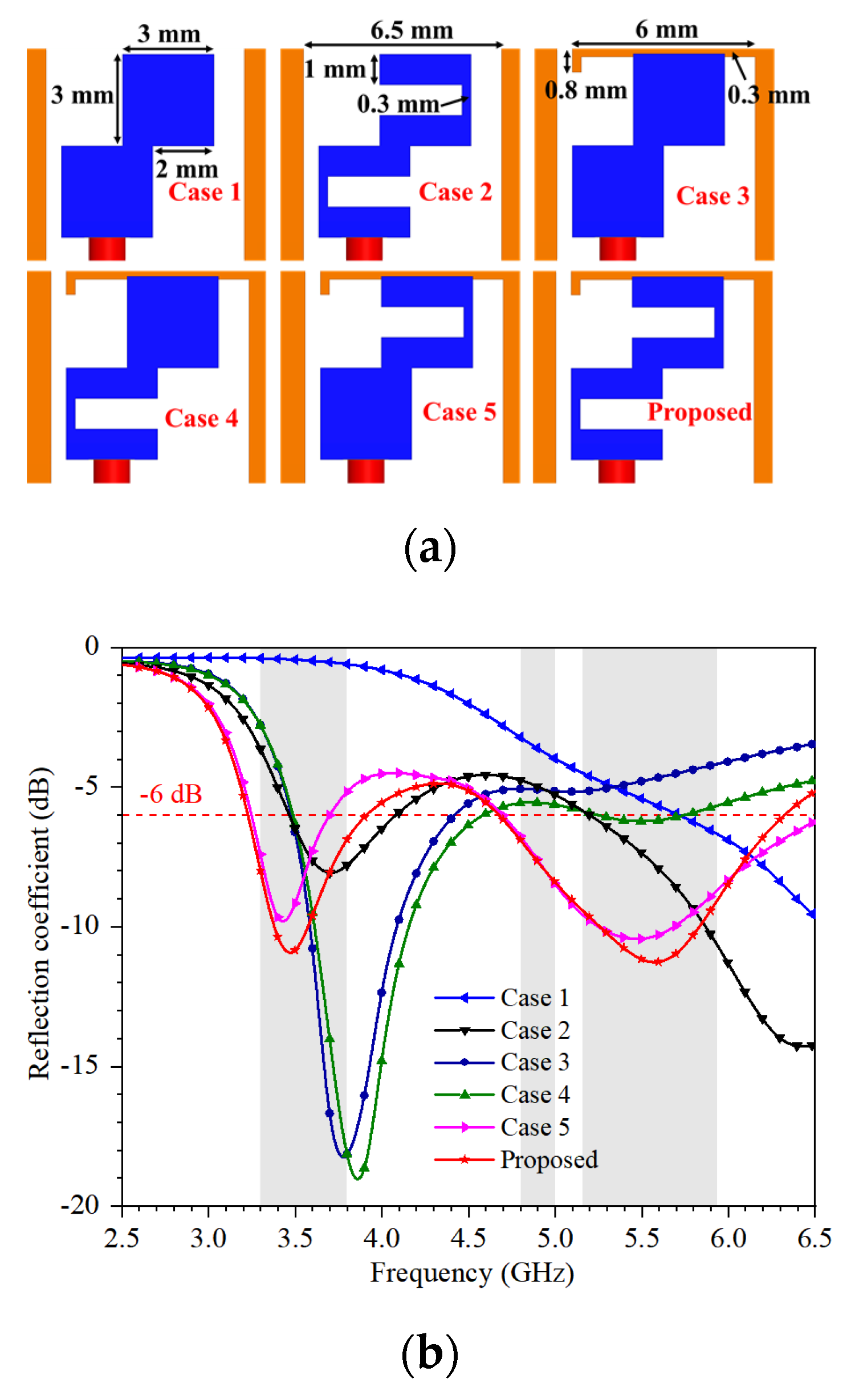Micromachines 13 00136 g002