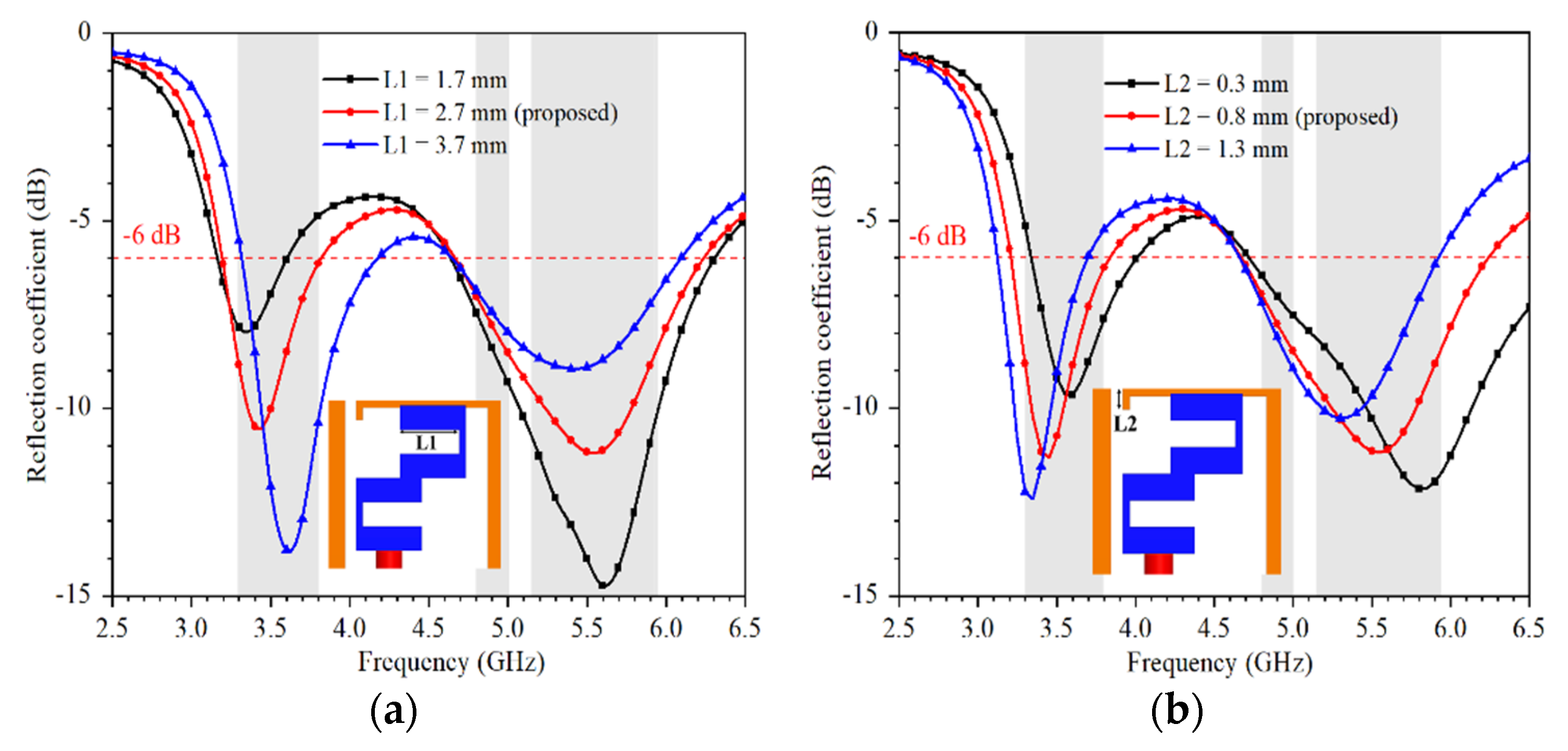 Micromachines 13 00136 g004