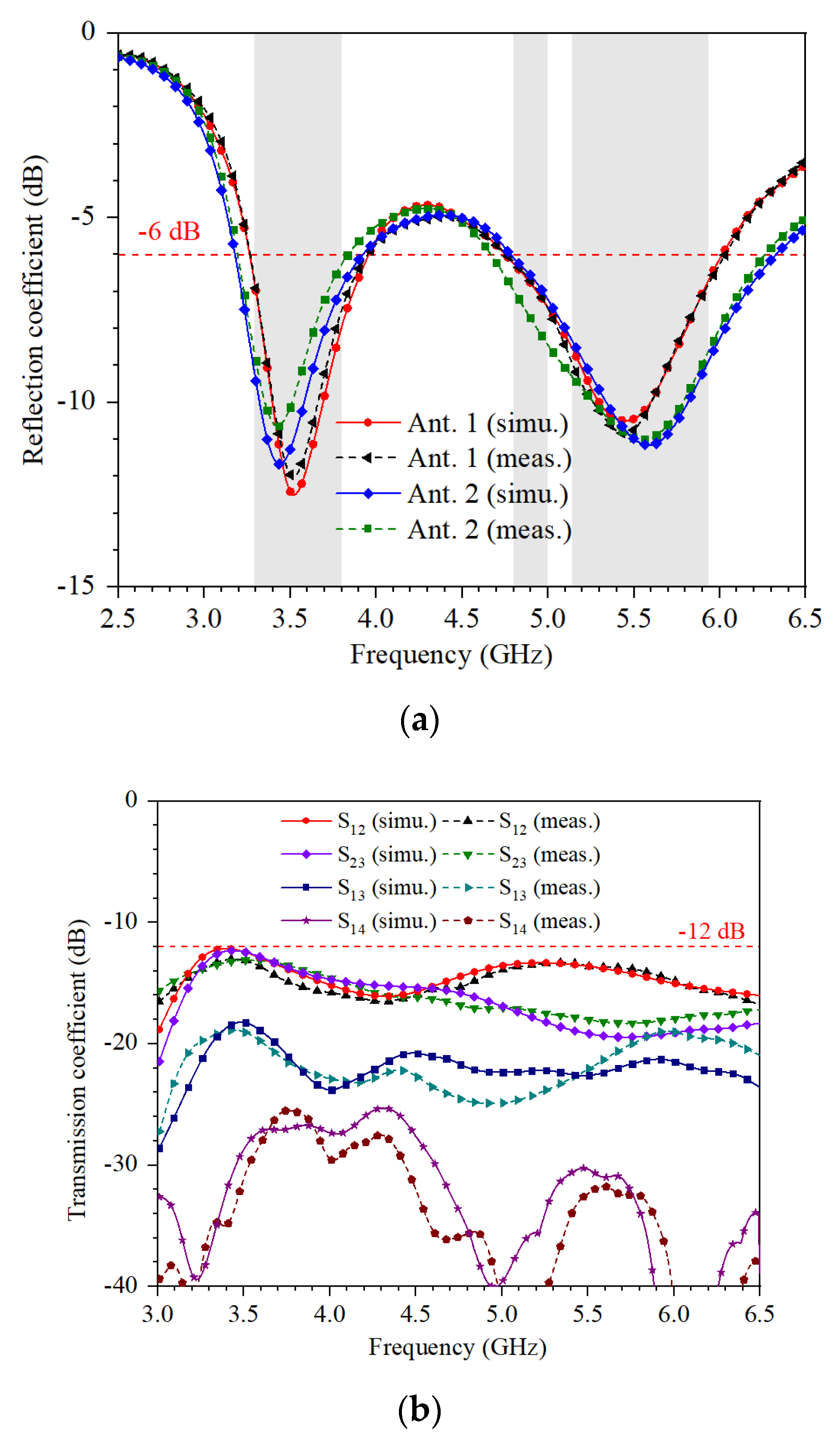 Micromachines 13 00136 g006