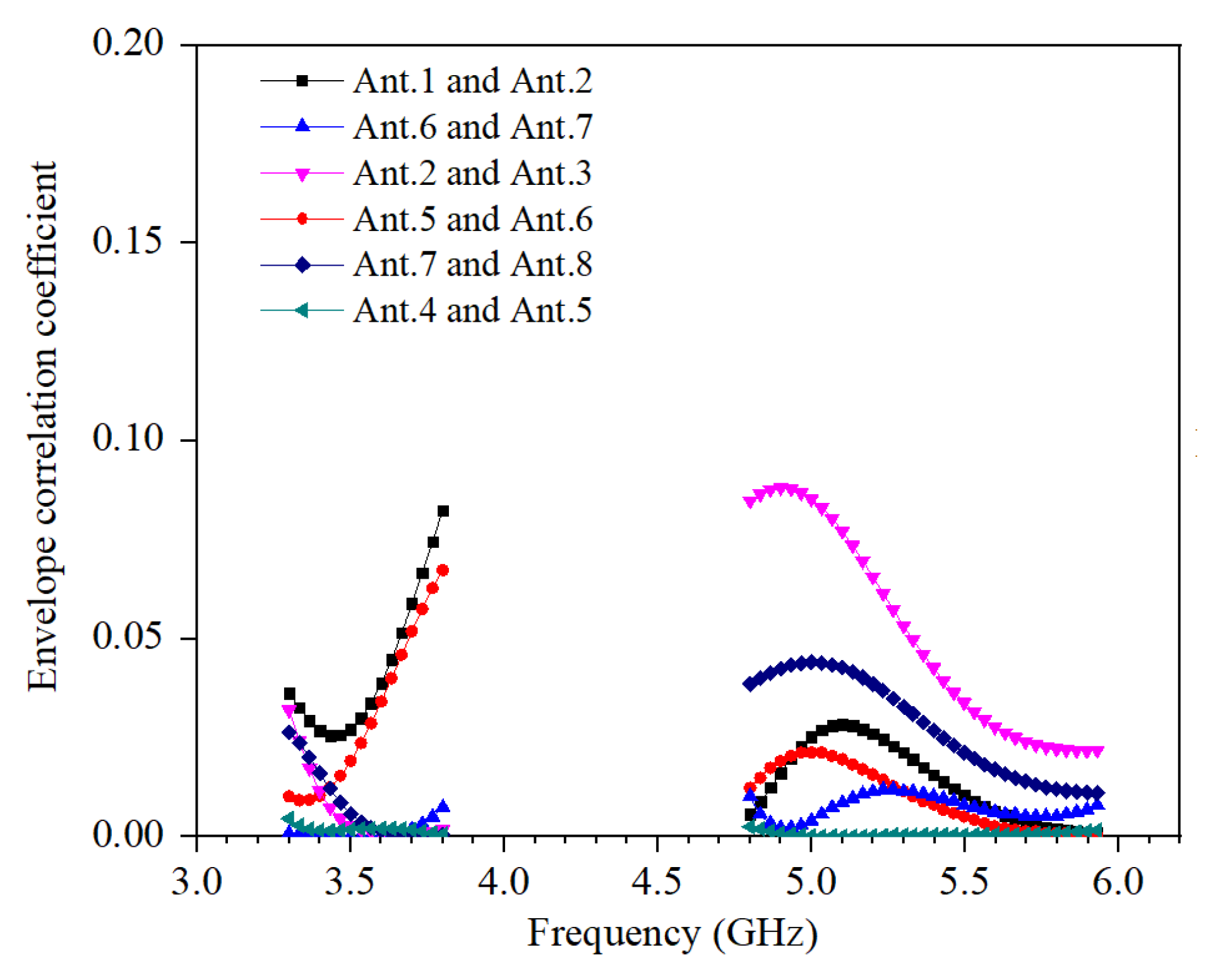 Micromachines 13 00136 g008