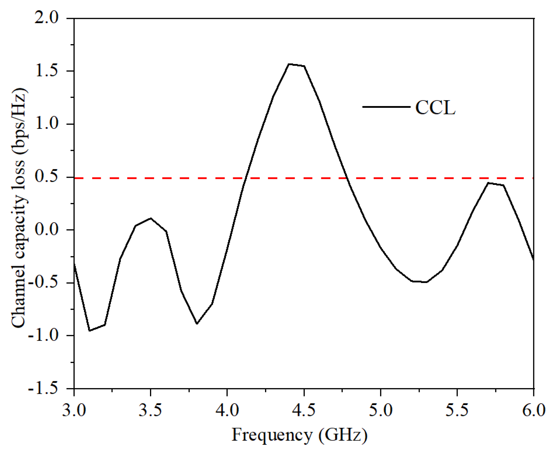 Micromachines 13 00136 g011
