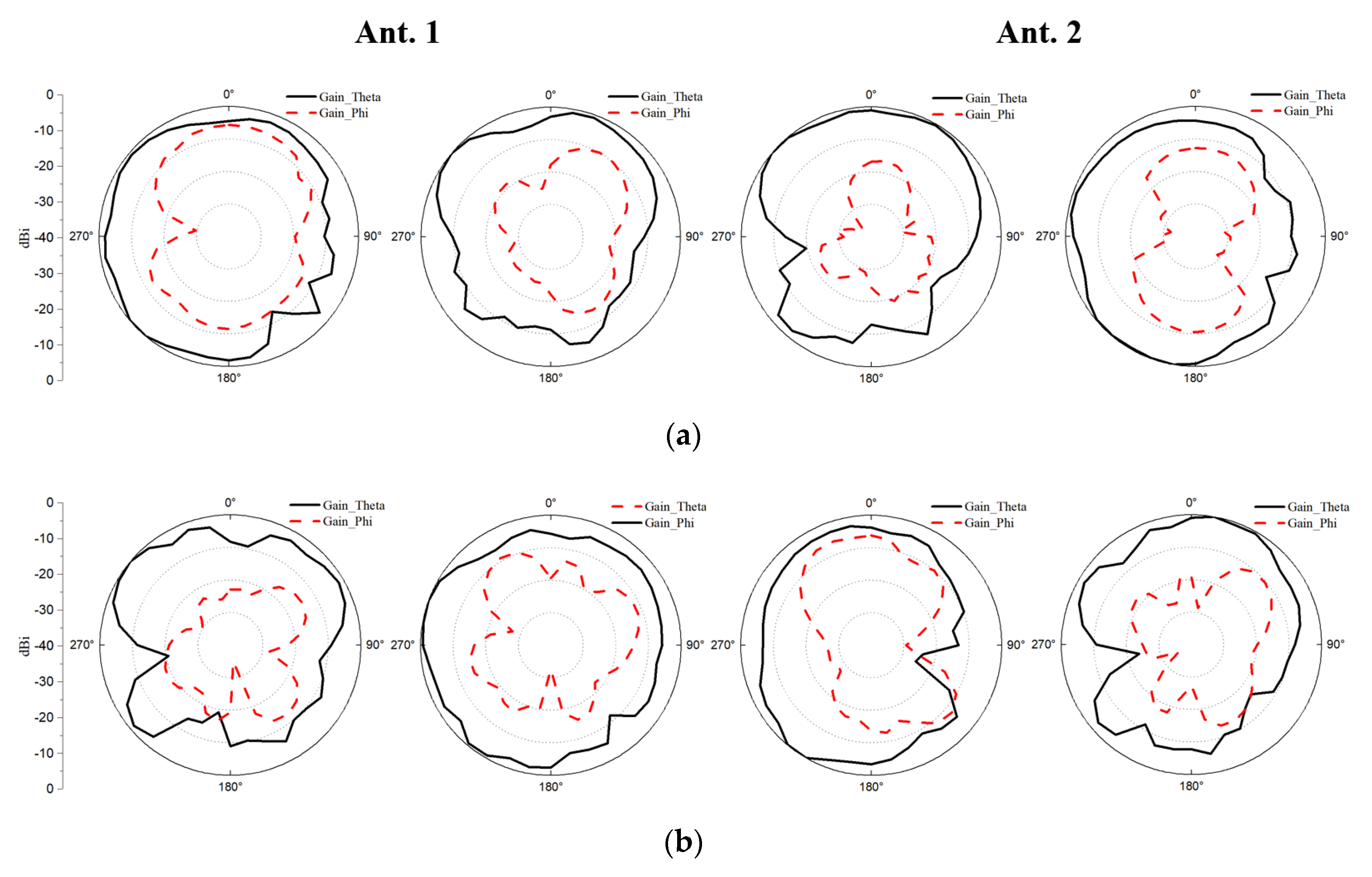 Micromachines 13 00136 g013a