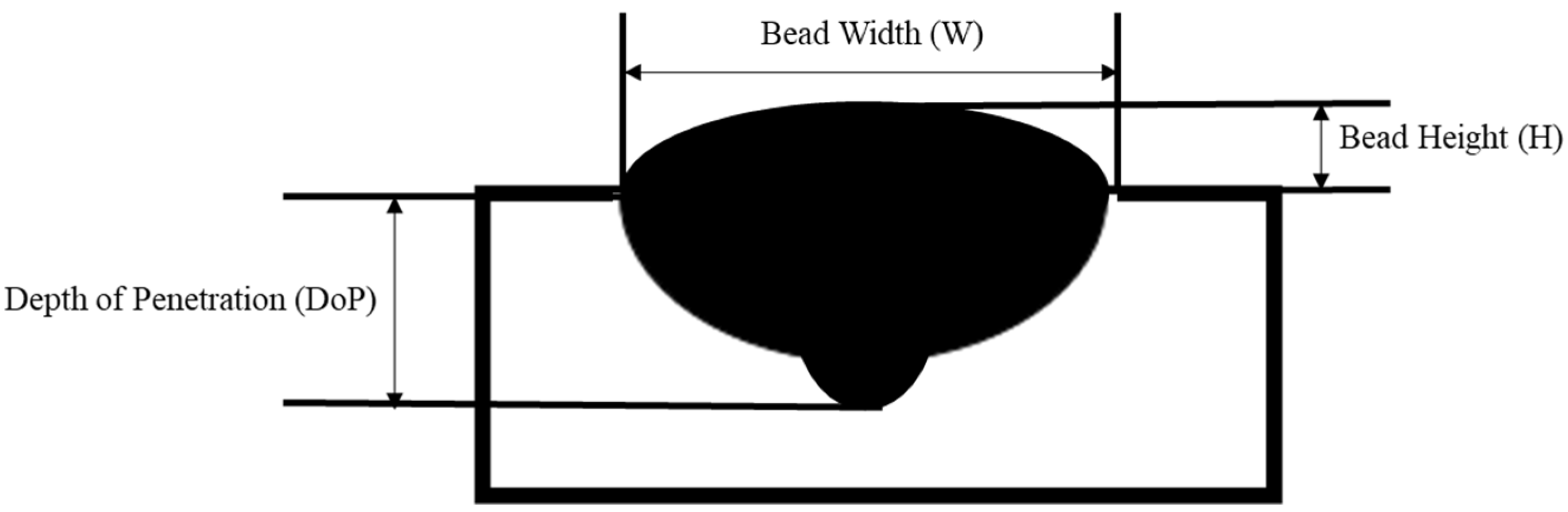Micromachines 13 00137 g004