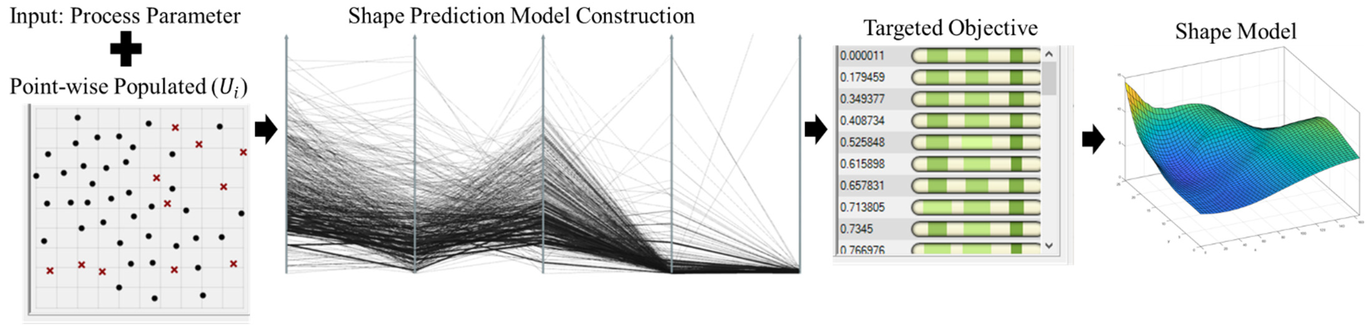 Micromachines 13 00137 g006