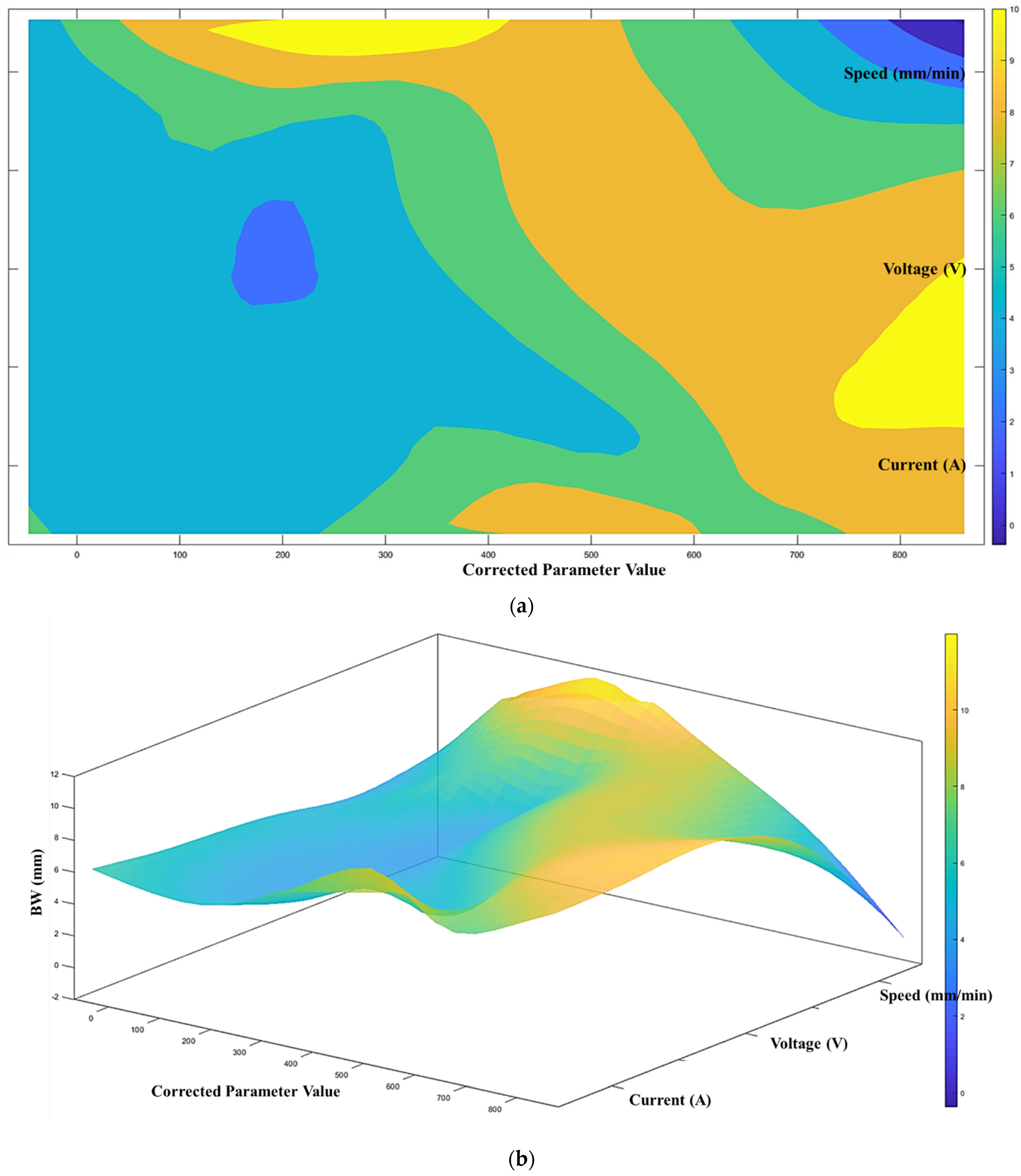 Micromachines 13 00137 g007