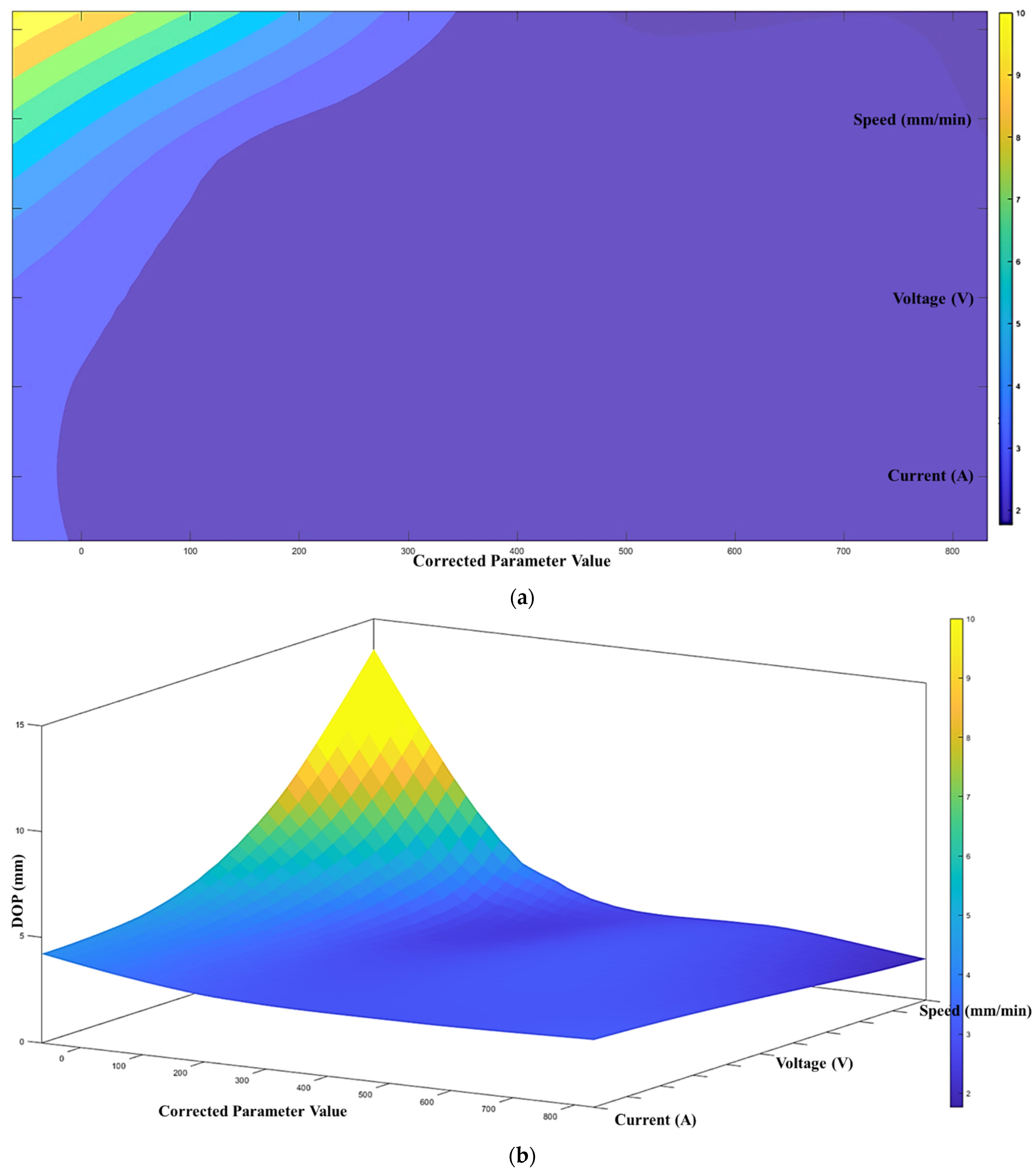 Micromachines 13 00137 g009