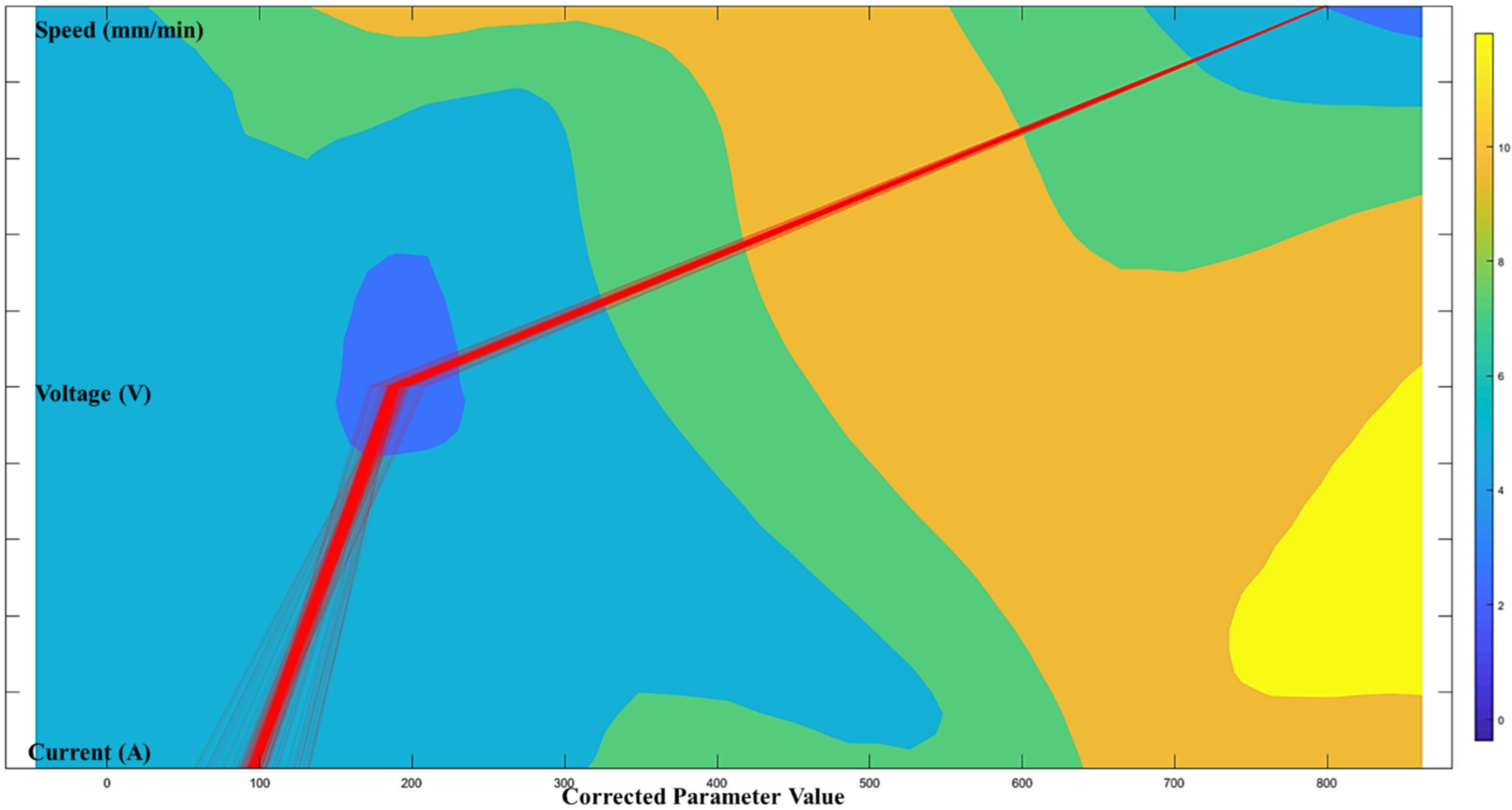 Micromachines 13 00137 g010