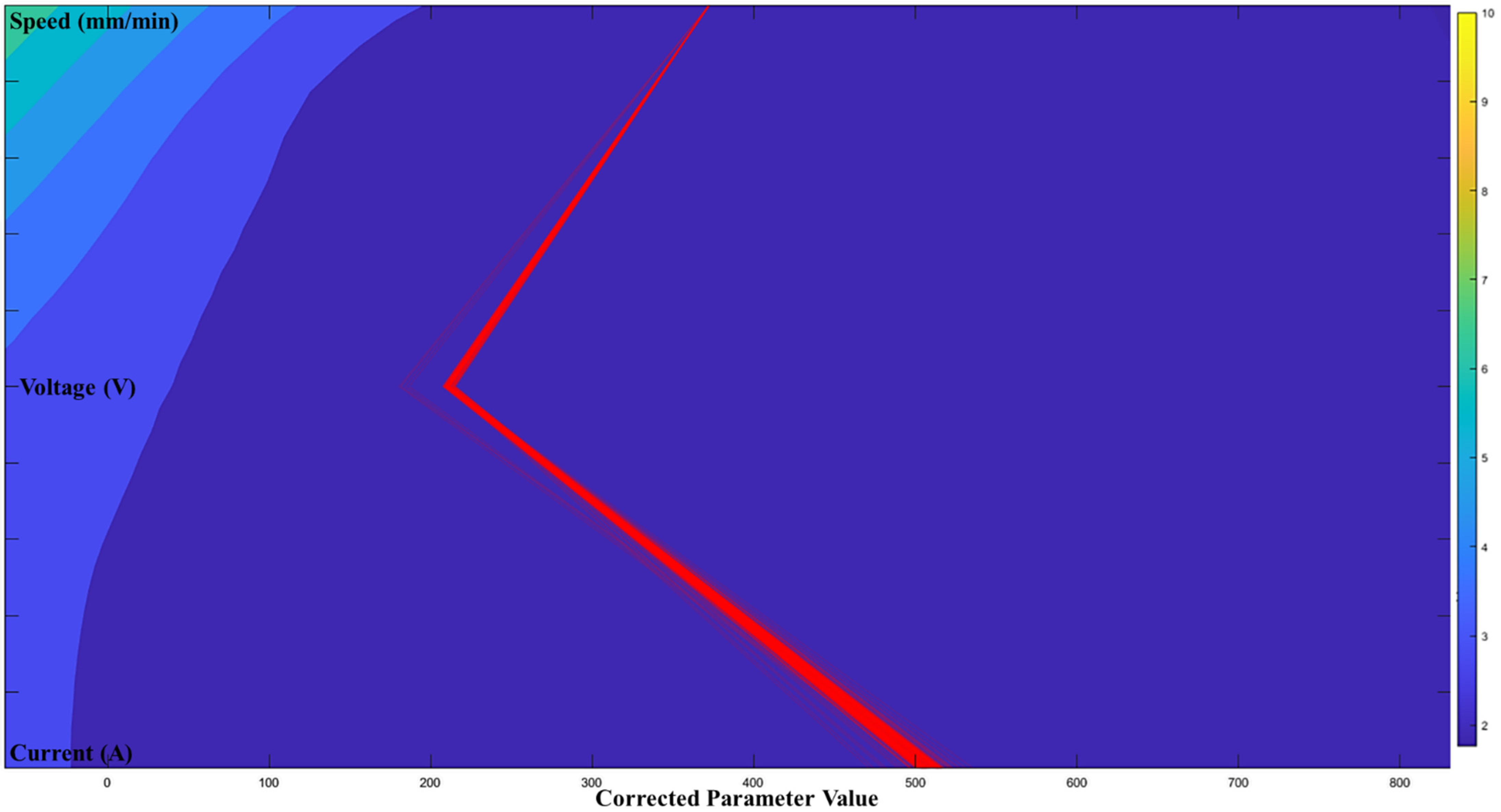 Micromachines 13 00137 g012