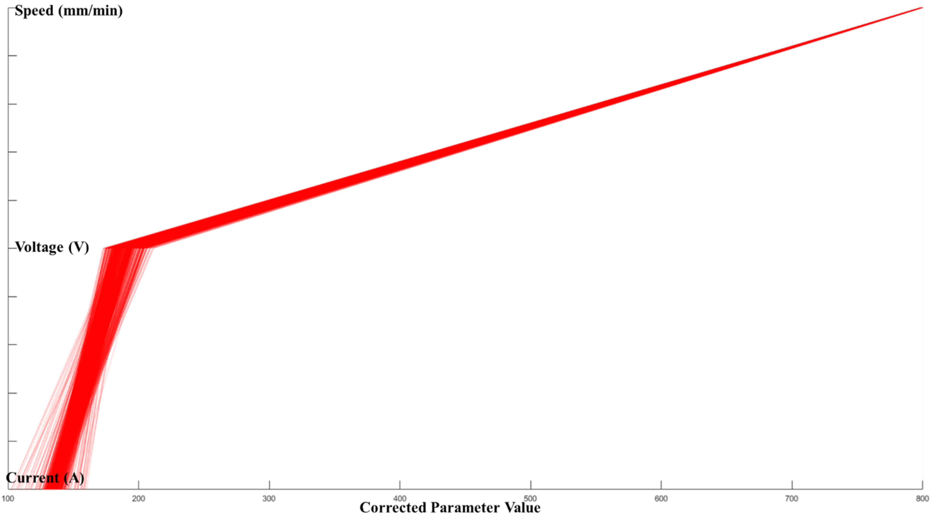 Micromachines 13 00137 g013