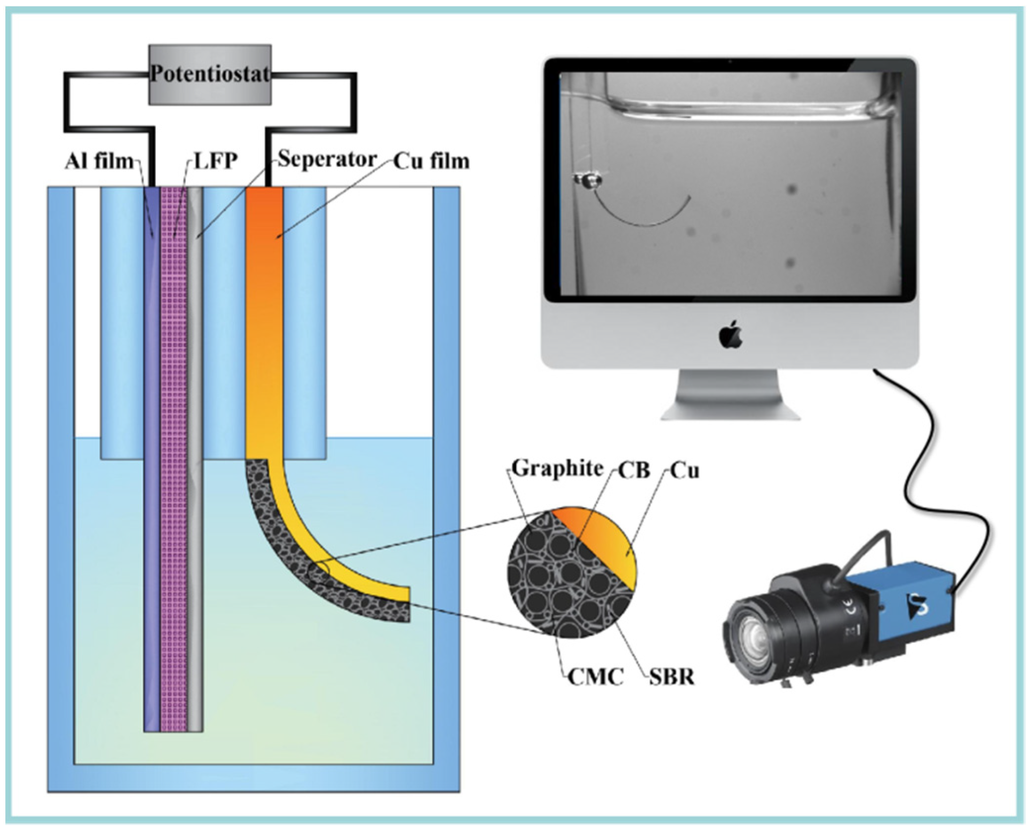 Micromachines 13 00142 g001