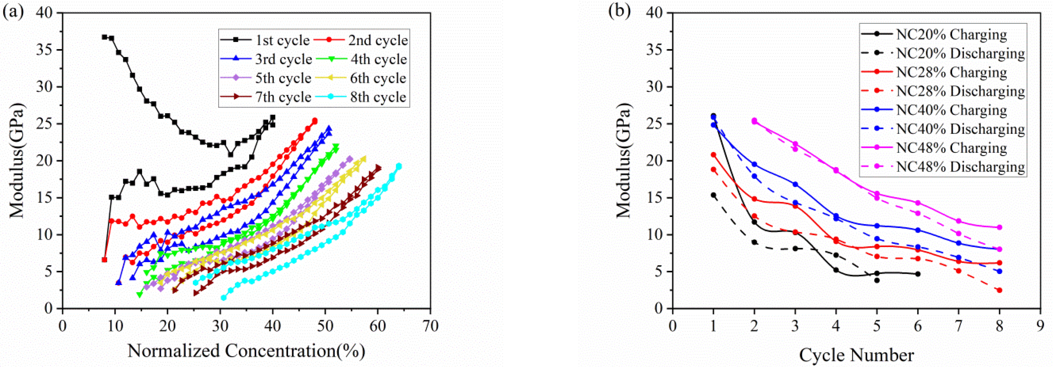 Micromachines 13 00142 g005