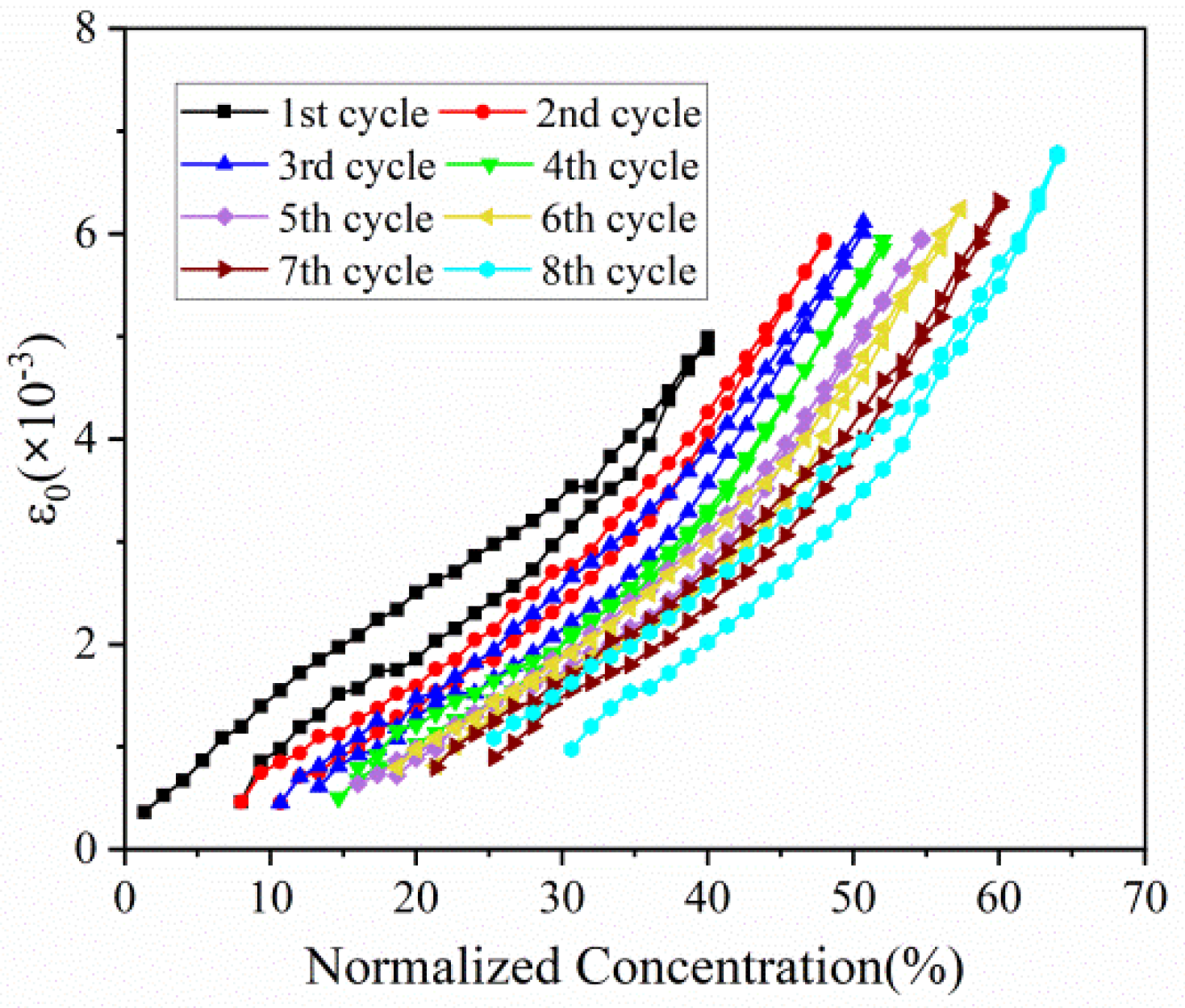 Micromachines 13 00142 g006