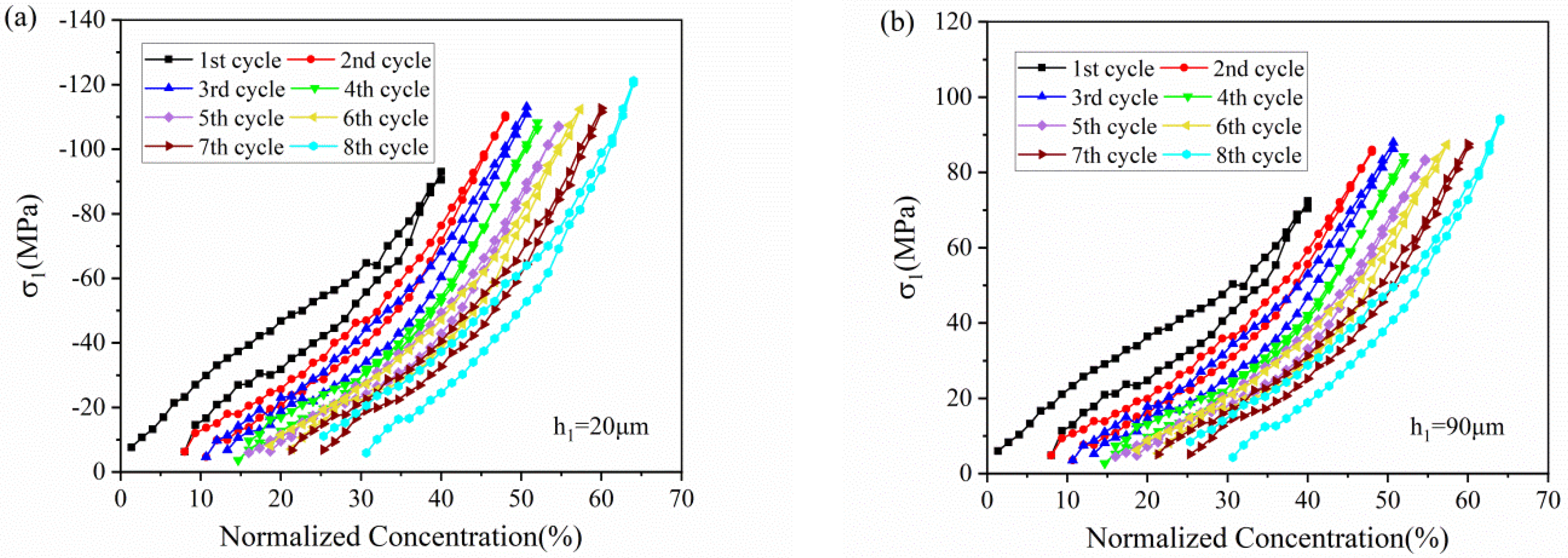 Micromachines 13 00142 g007