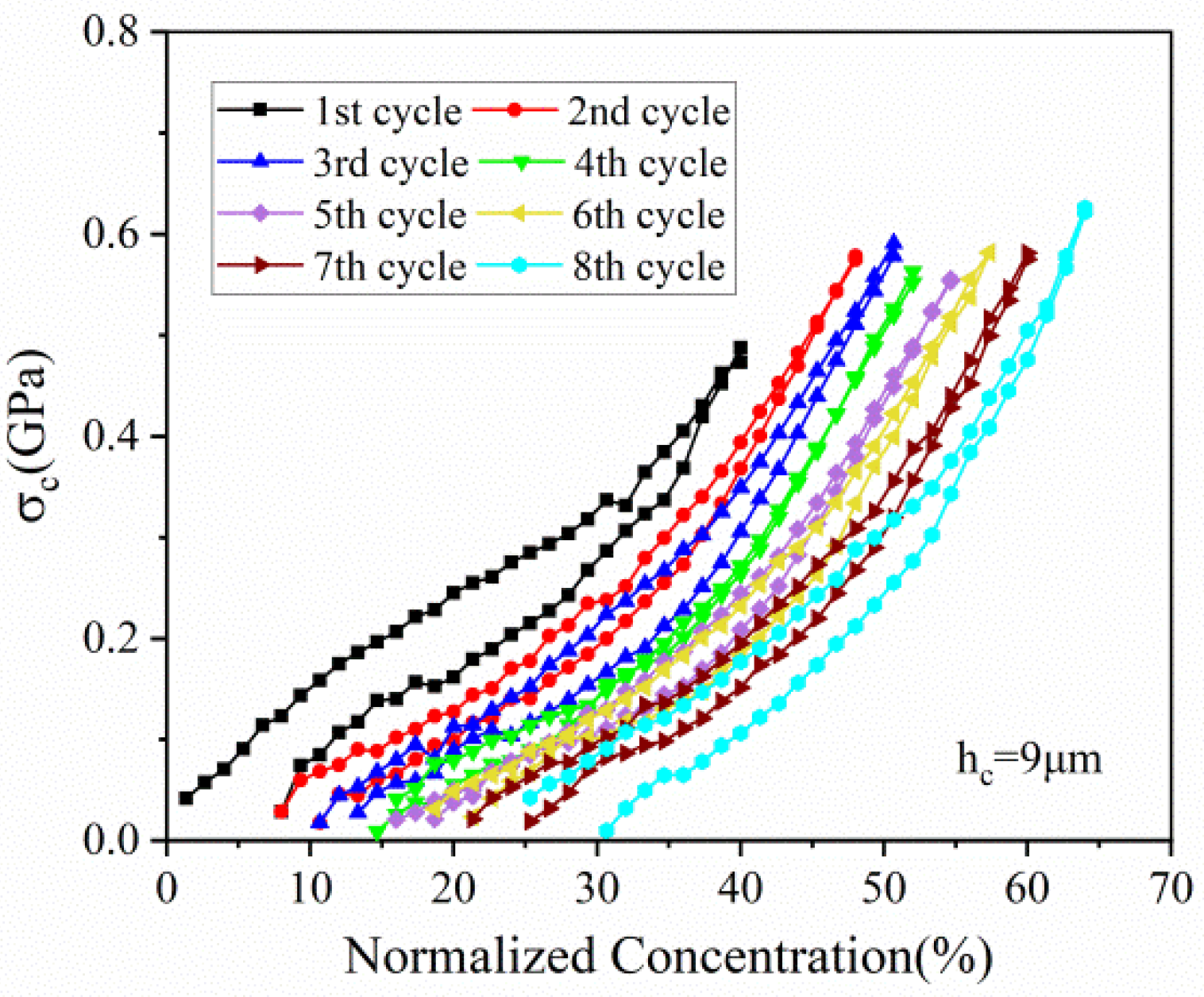 Micromachines 13 00142 g009