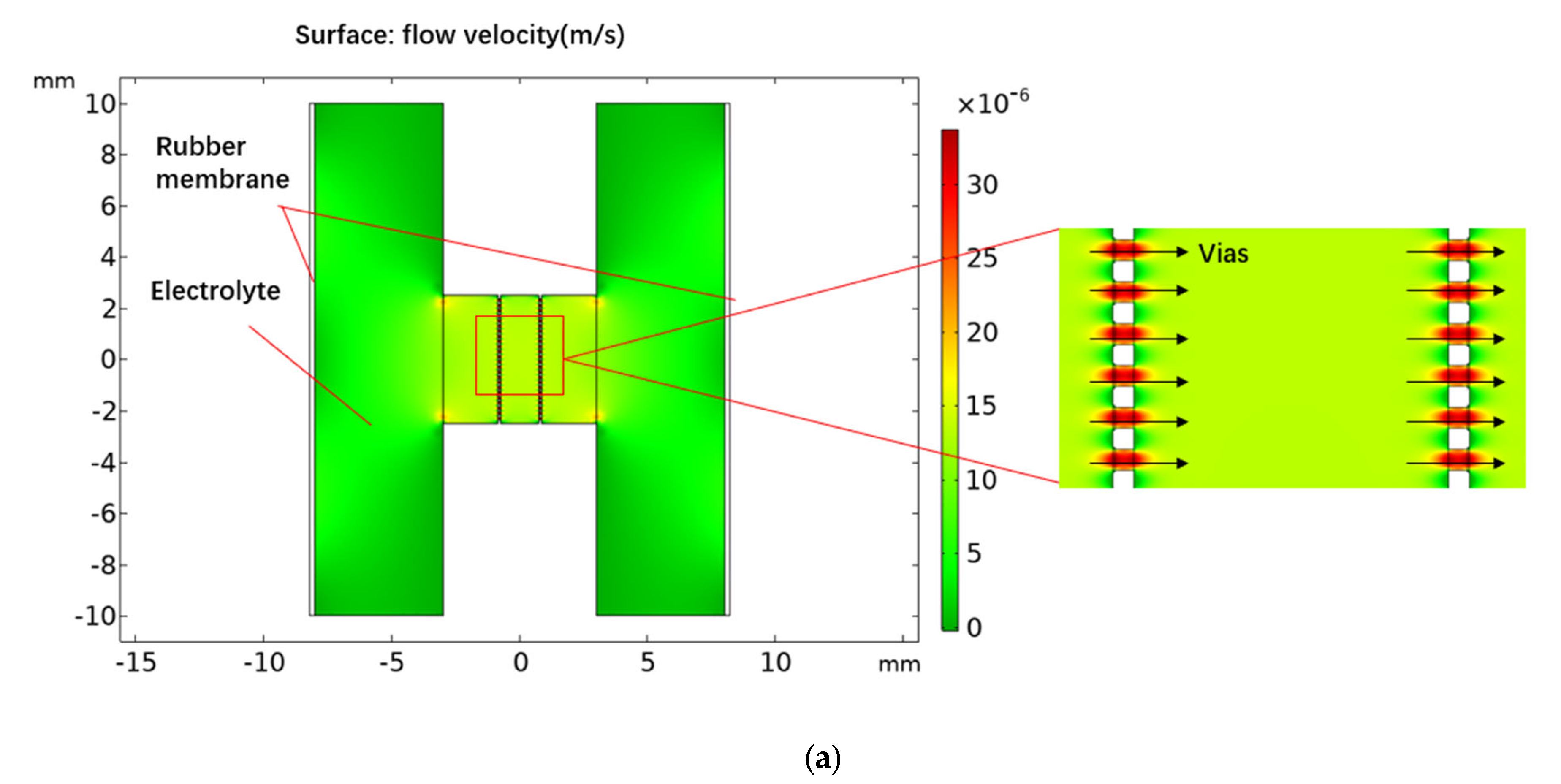 Micromachines 13 00143 g002a