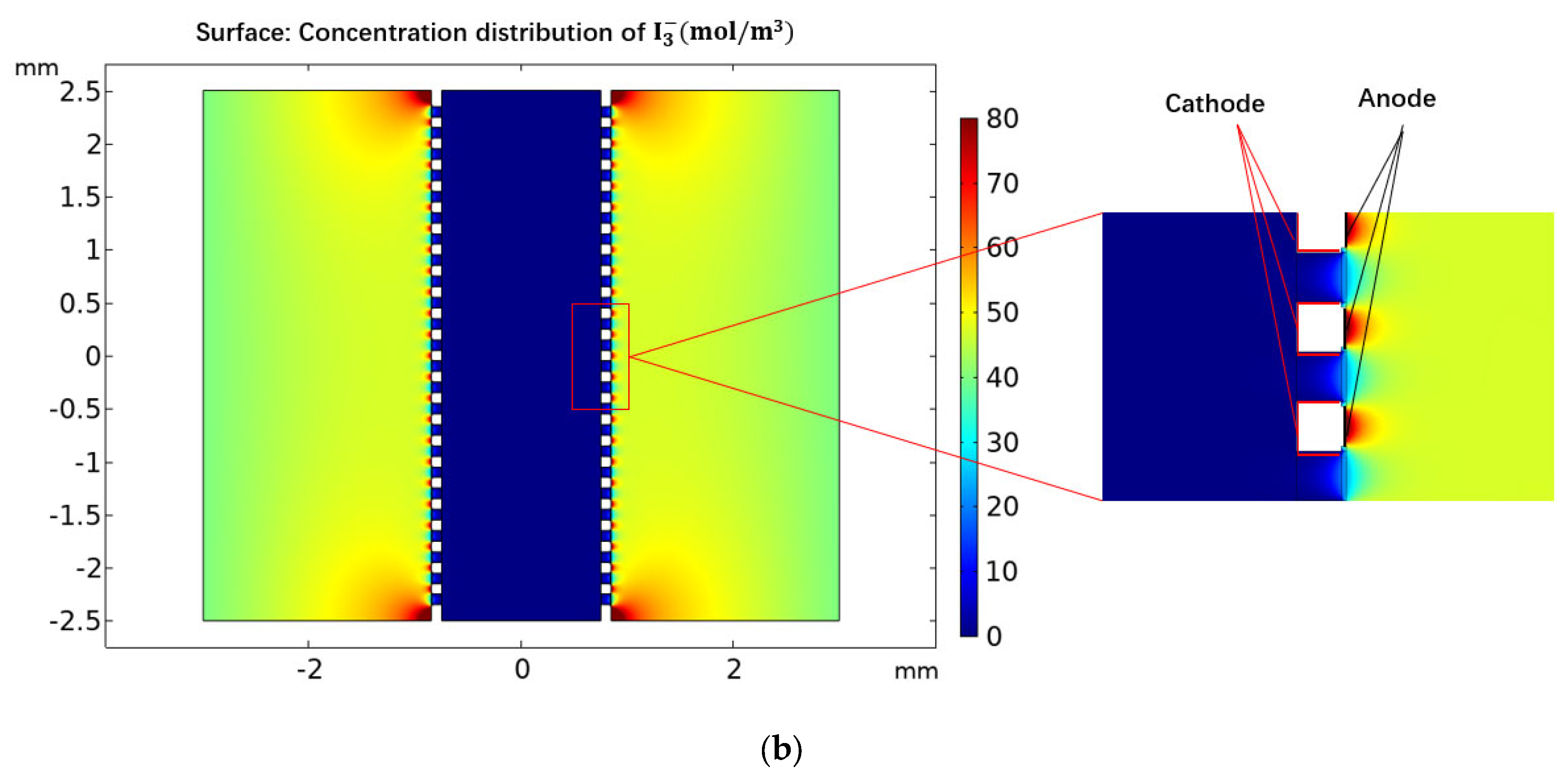 Micromachines 13 00143 g002b