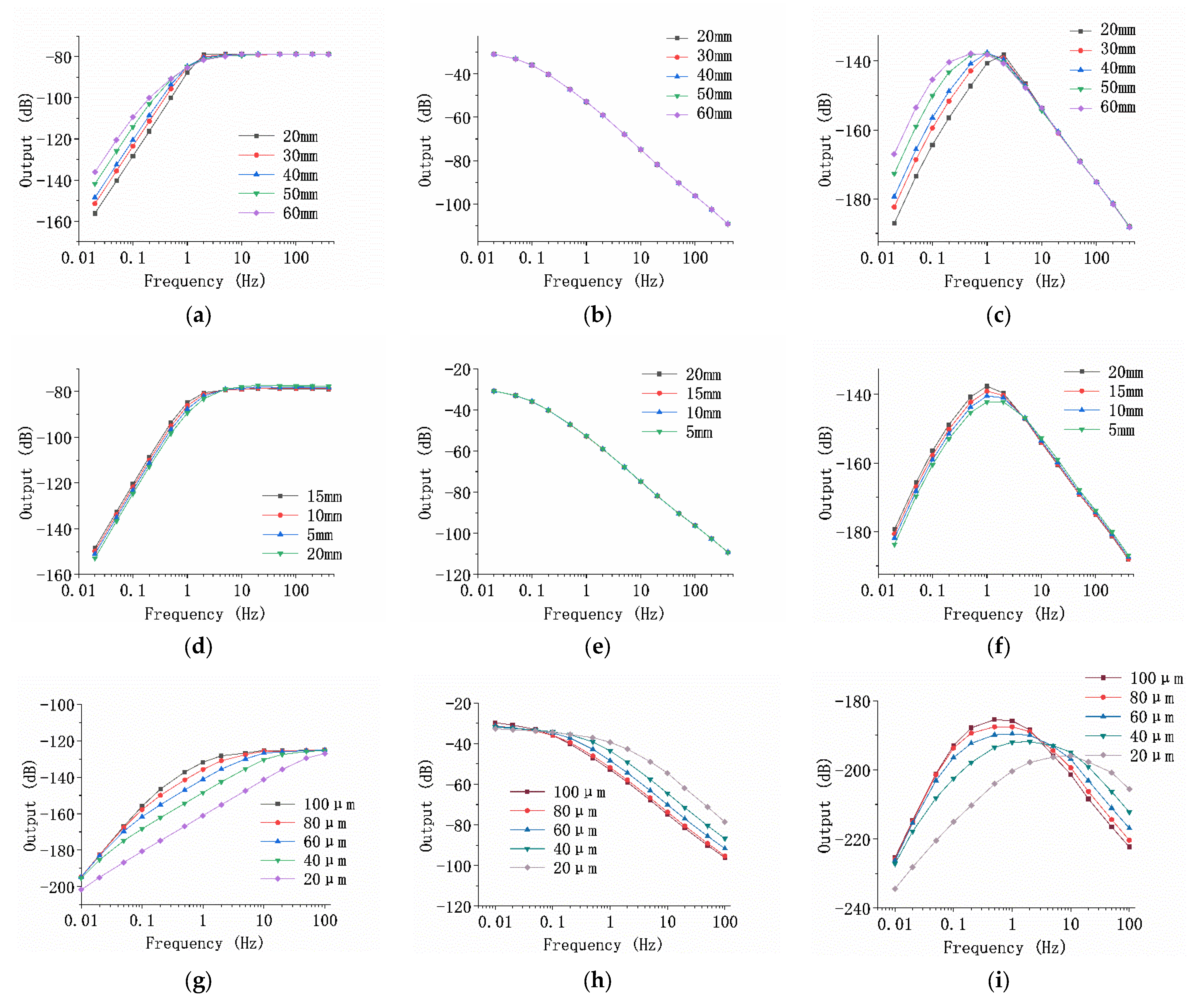 Micromachines 13 00143 g003