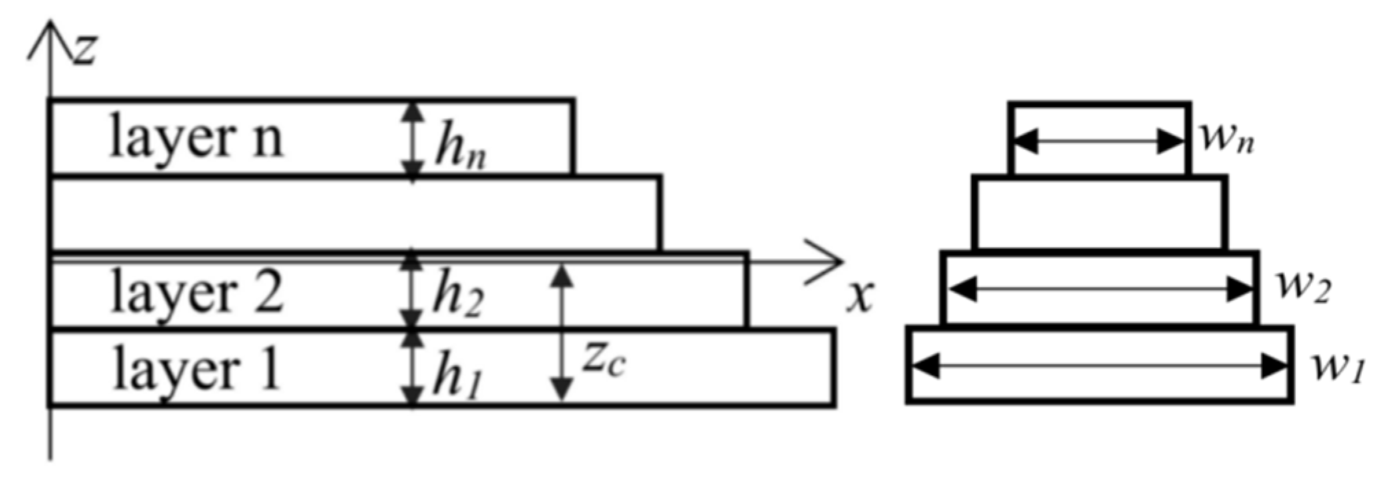 Micromachines 13 00144 g001